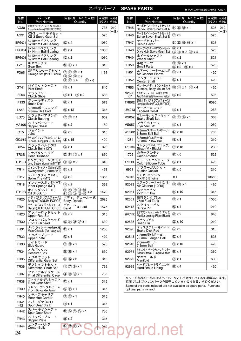 Kyosho - 31095 - TR-15 Stadium-Force - Manual - Page 23