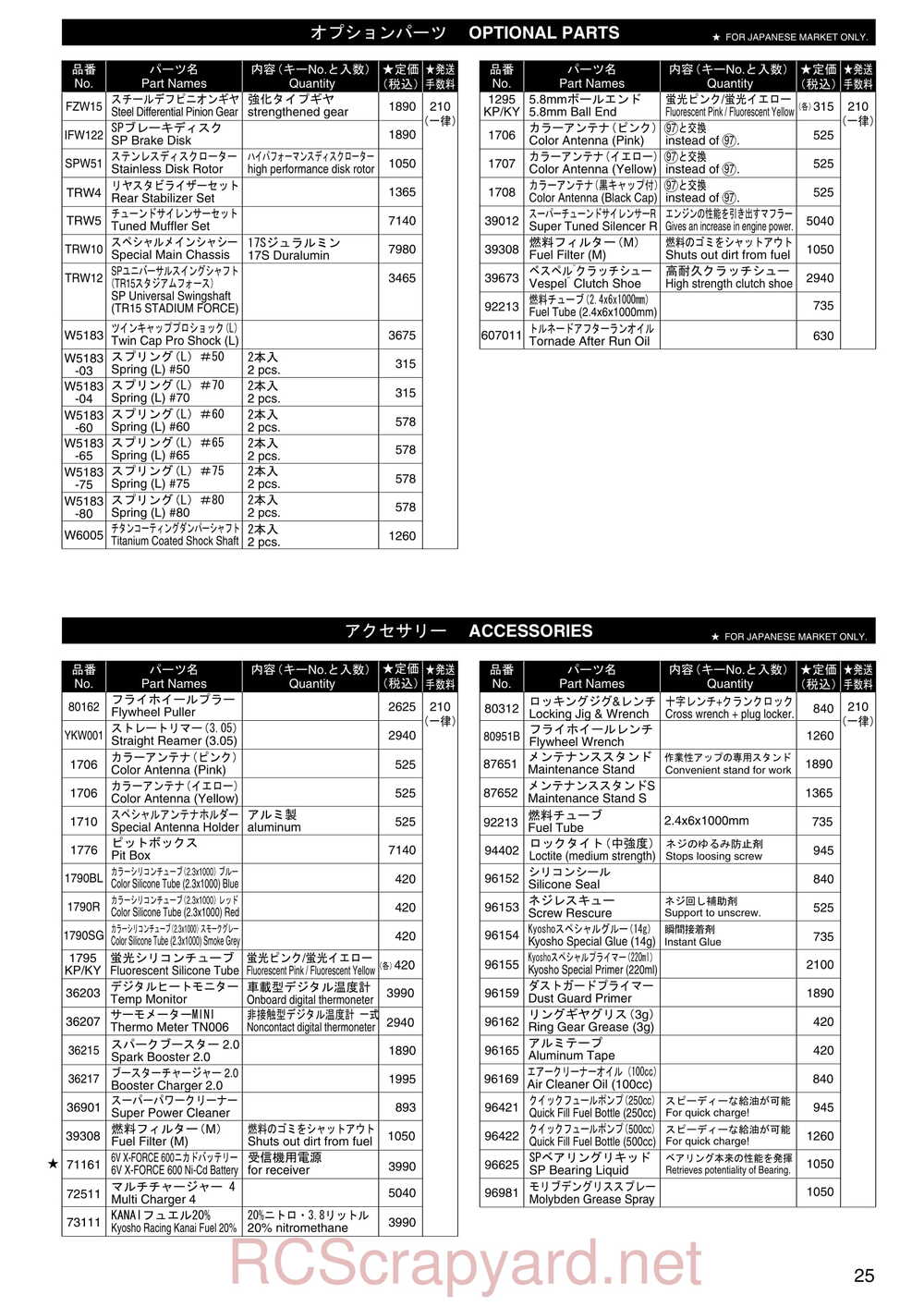 Kyosho - 31095 - TR-15 Stadium-Force - Manual - Page 24