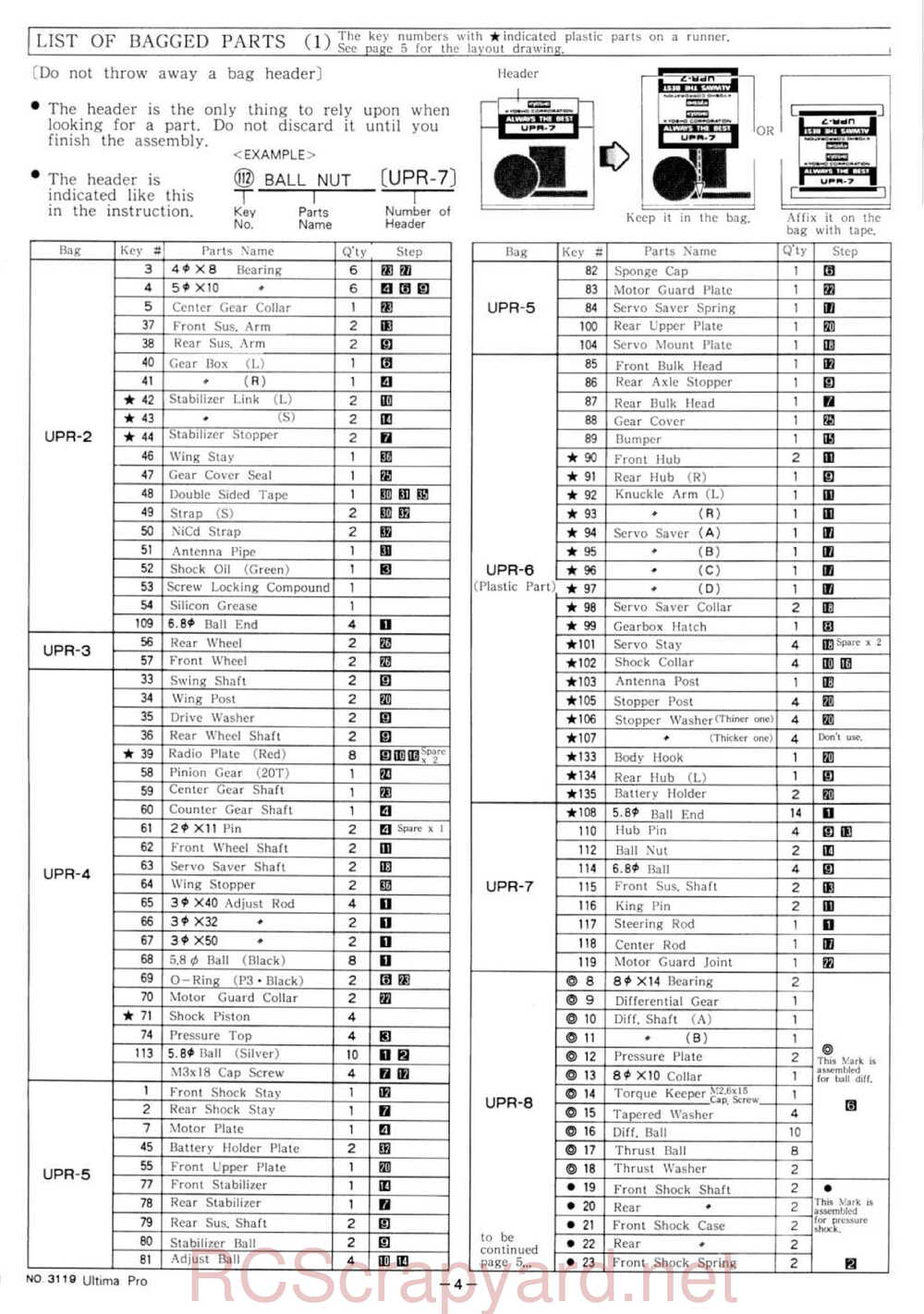 Kyosho - 3119 - Ultima-Pro XL - Manual - Page 04