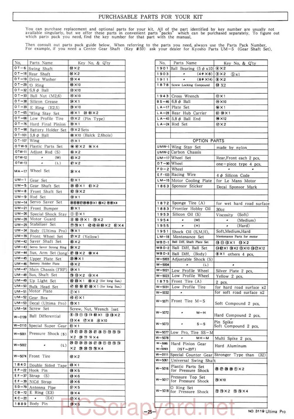 Kyosho - 3119 - Ultima-Pro XL - Manual - Page 25
