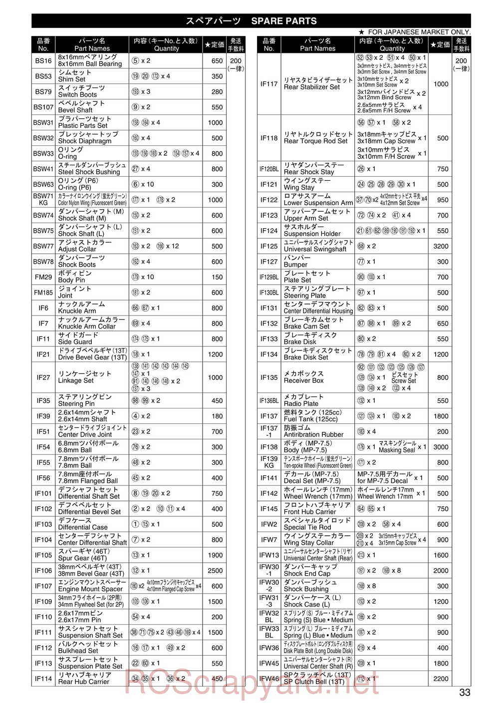 Kyosho - 31191 - Inferno-MP-7-5 Yuichi - Manual - Page 32