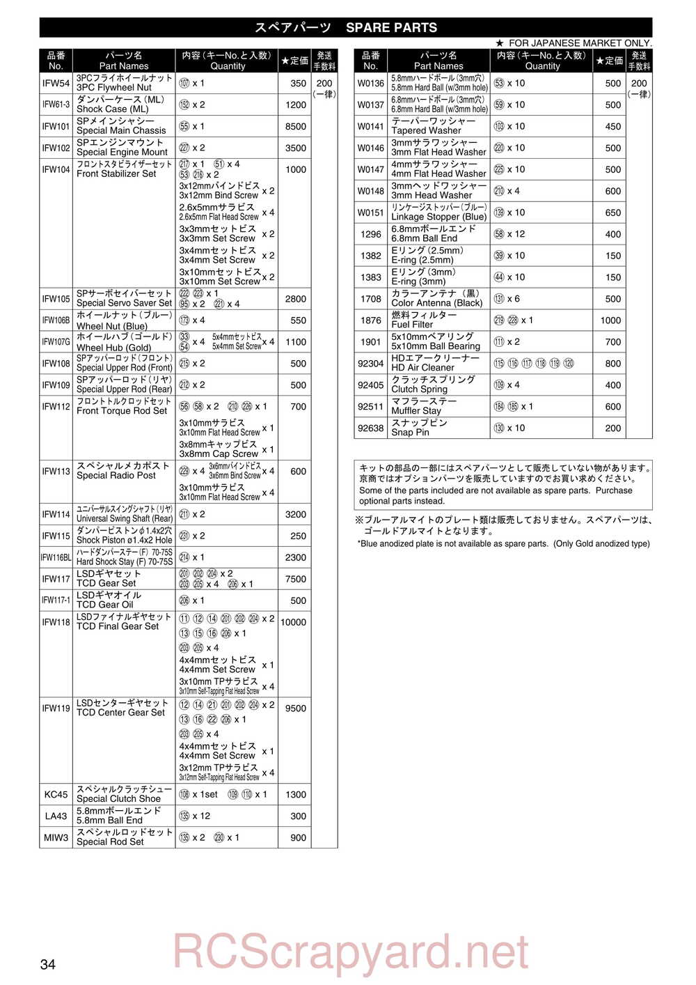 Kyosho - 31191 - Inferno-MP-7-5 Yuichi - Manual - Page 33