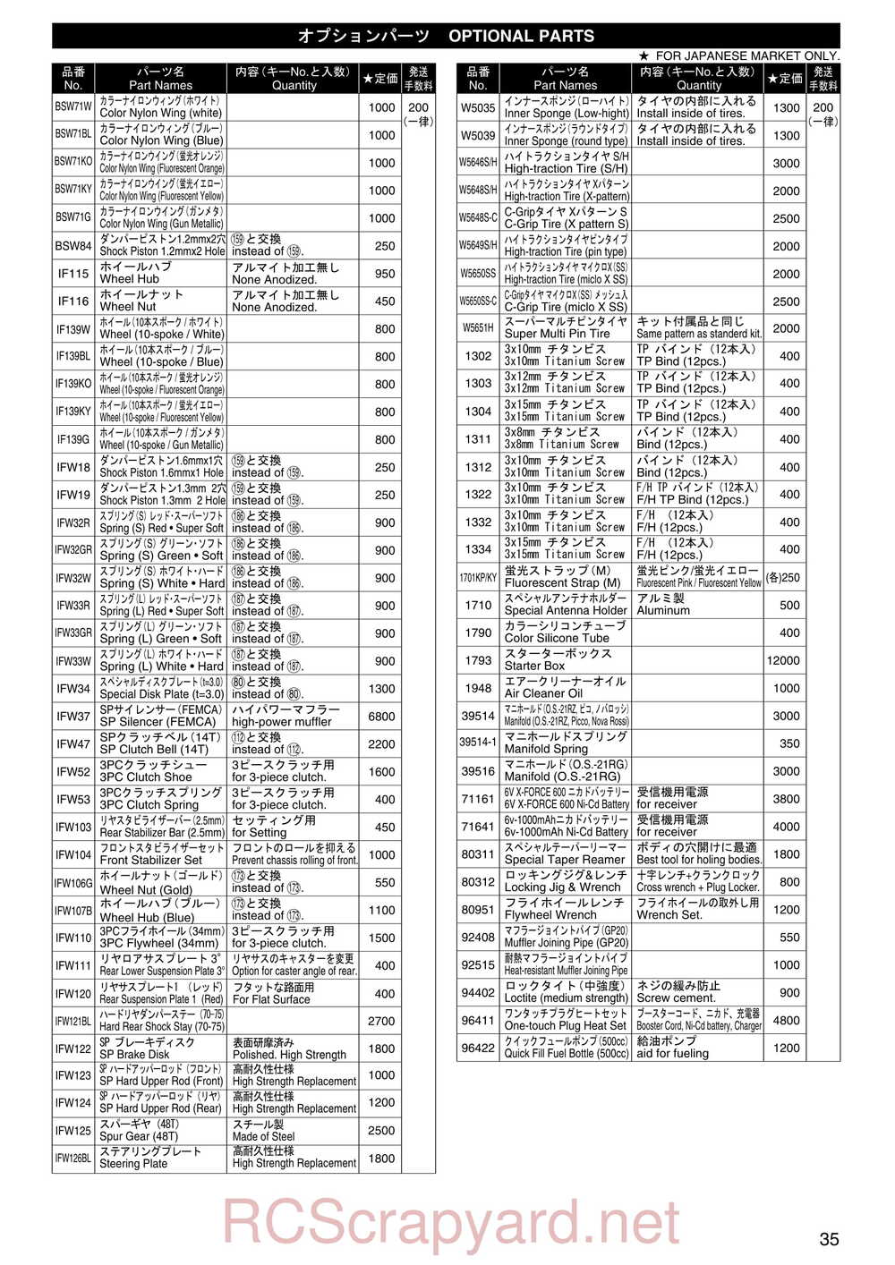 Kyosho - 31191 - Inferno-MP-7-5 Yuichi - Manual - Page 34