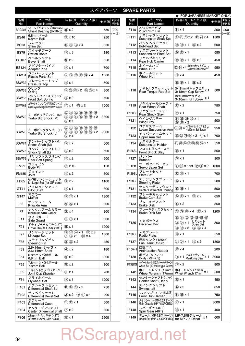 Kyosho - 31192 - Inferno-MP-7-5 Sports - Manual - Page 33