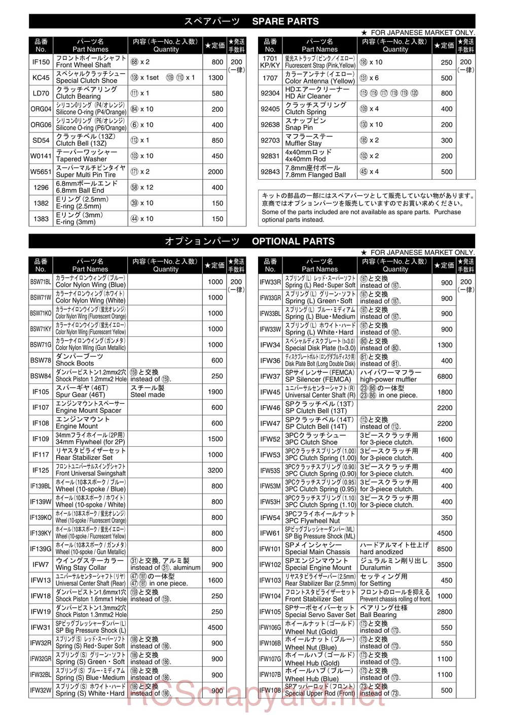 Kyosho - 31192 - Inferno-MP-7-5 Sports - Manual - Page 34