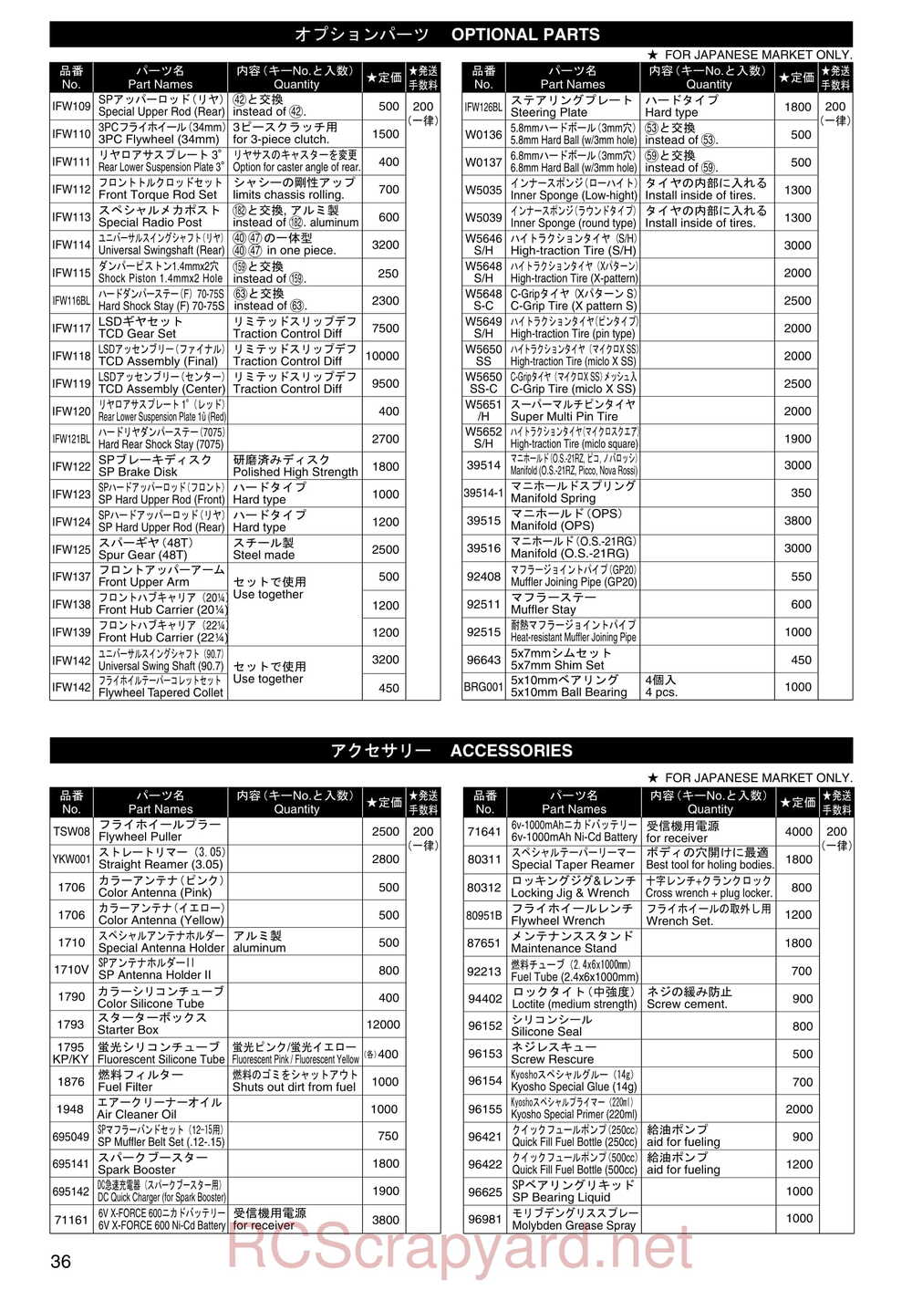 Kyosho - 31192 - Inferno-MP-7-5 Sports - Manual - Page 35