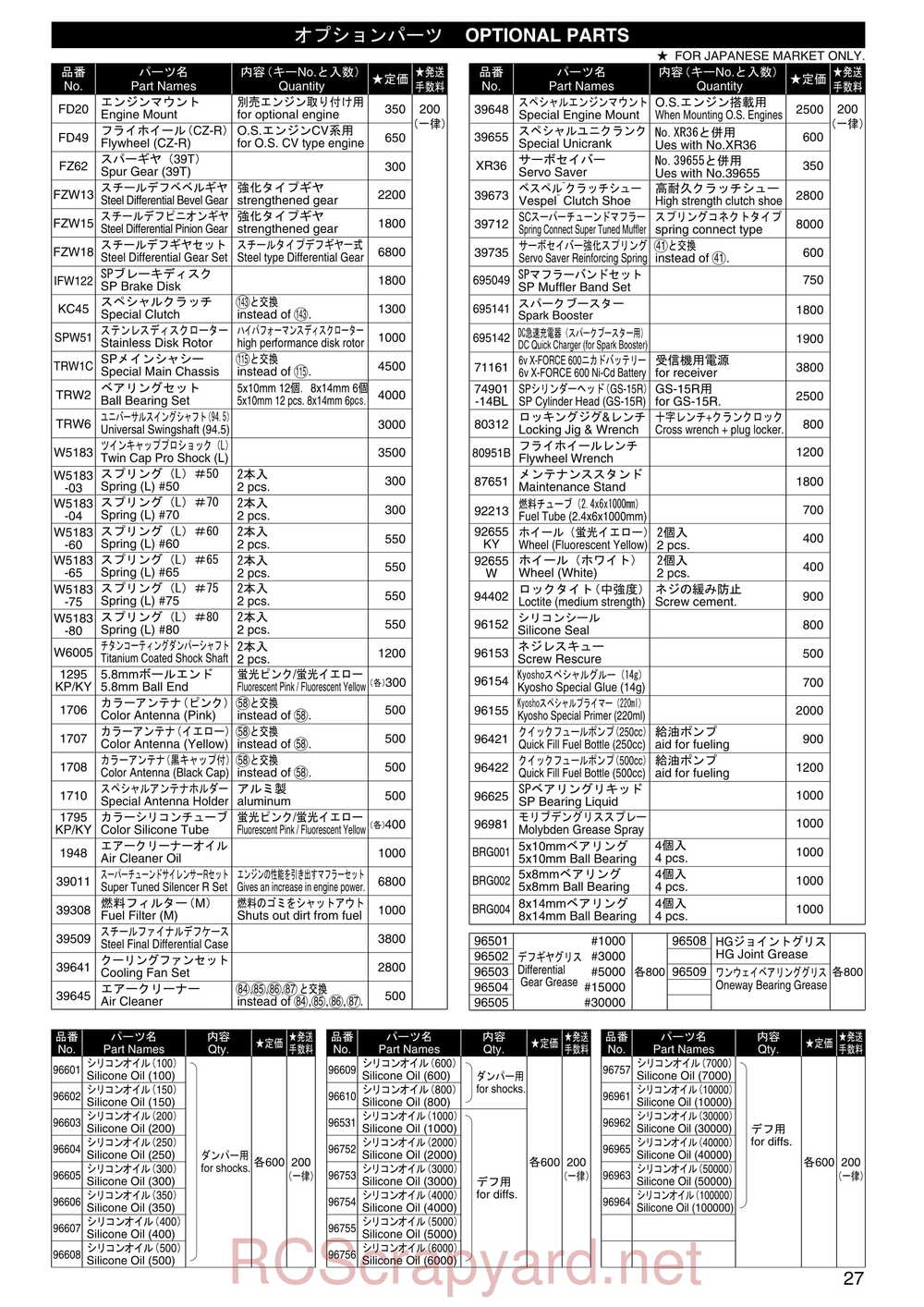 Kyosho - 31213 - TR-15 Monster-Touring - Manual - Page 27