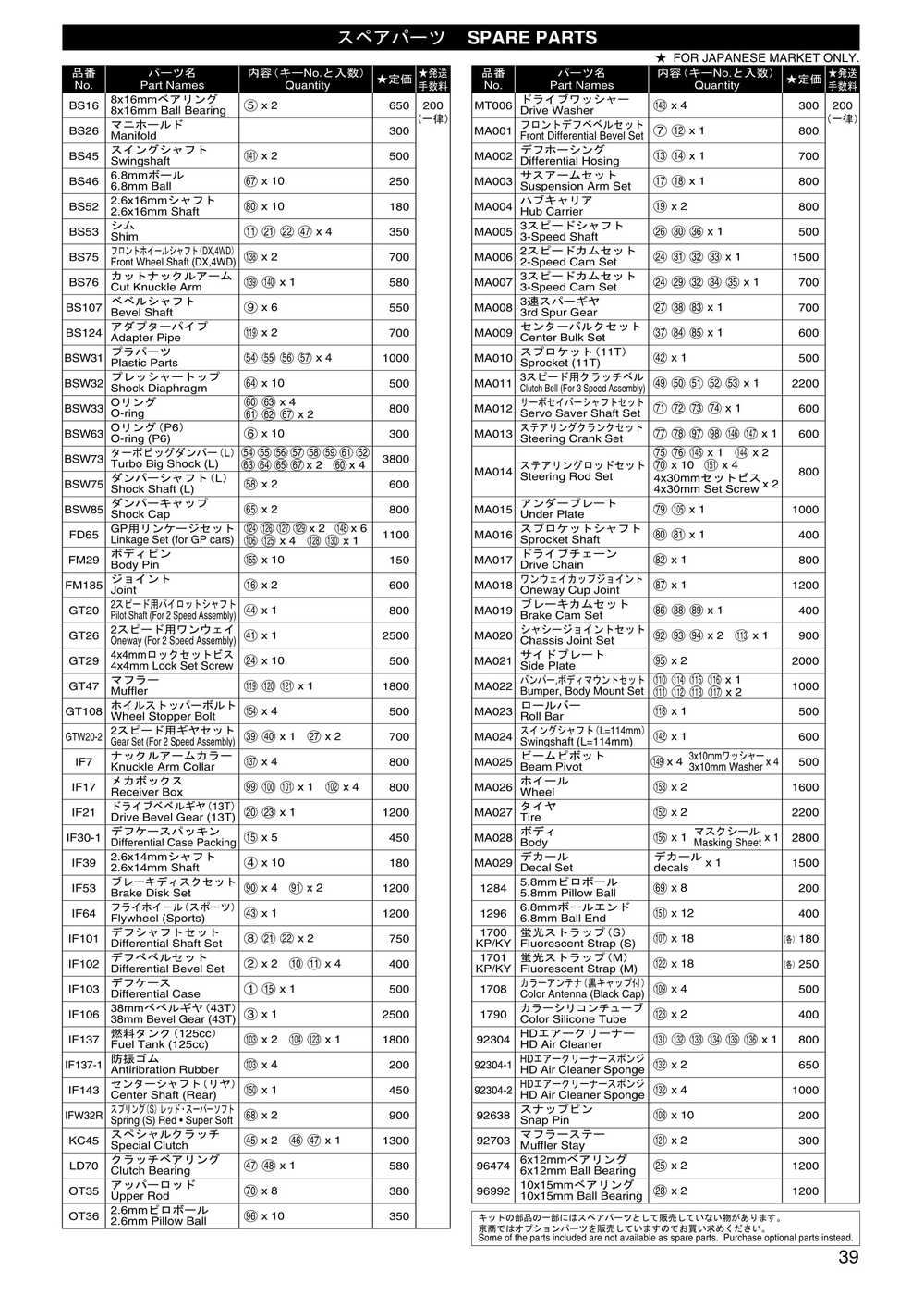 Kyosho - 31221 - Mad-Force - Manual - Page 38