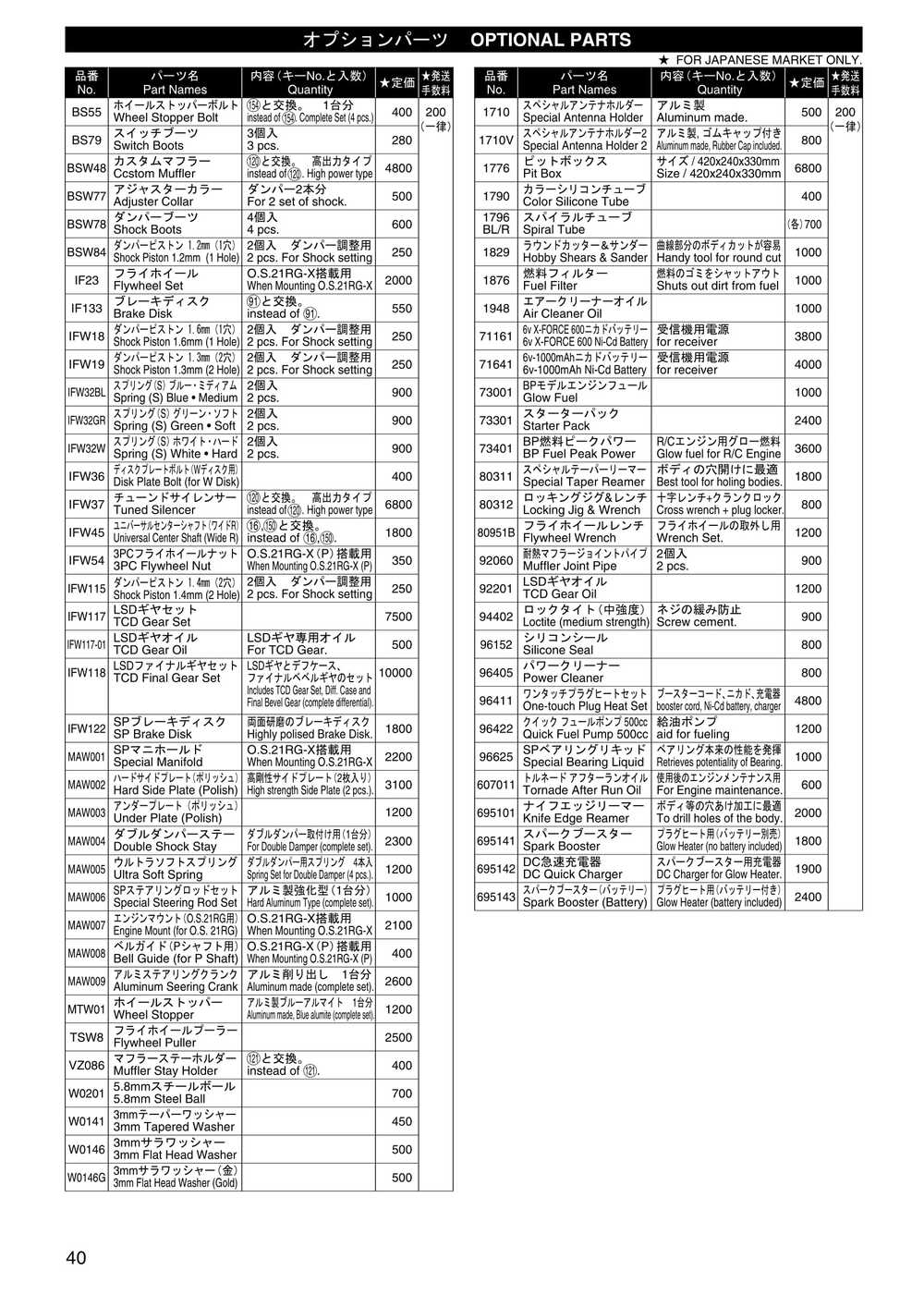 Kyosho - 31221 - Mad-Force - Manual - Page 39