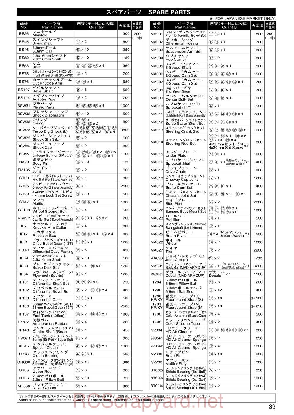 Kyosho - 31224 - Mad-Armour - Manual - Page 38