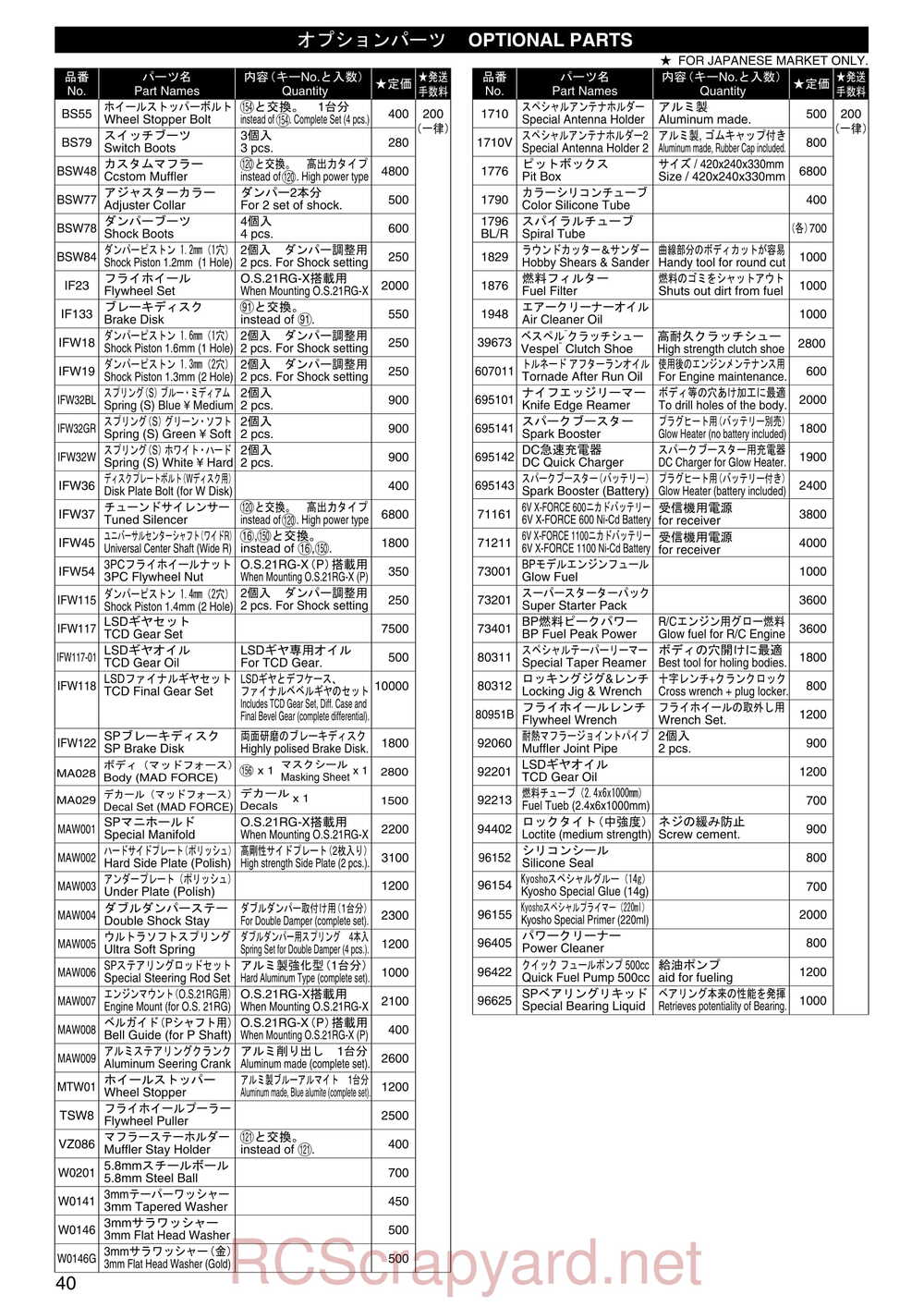 Kyosho - 31224 - Mad-Armour - Manual - Page 39