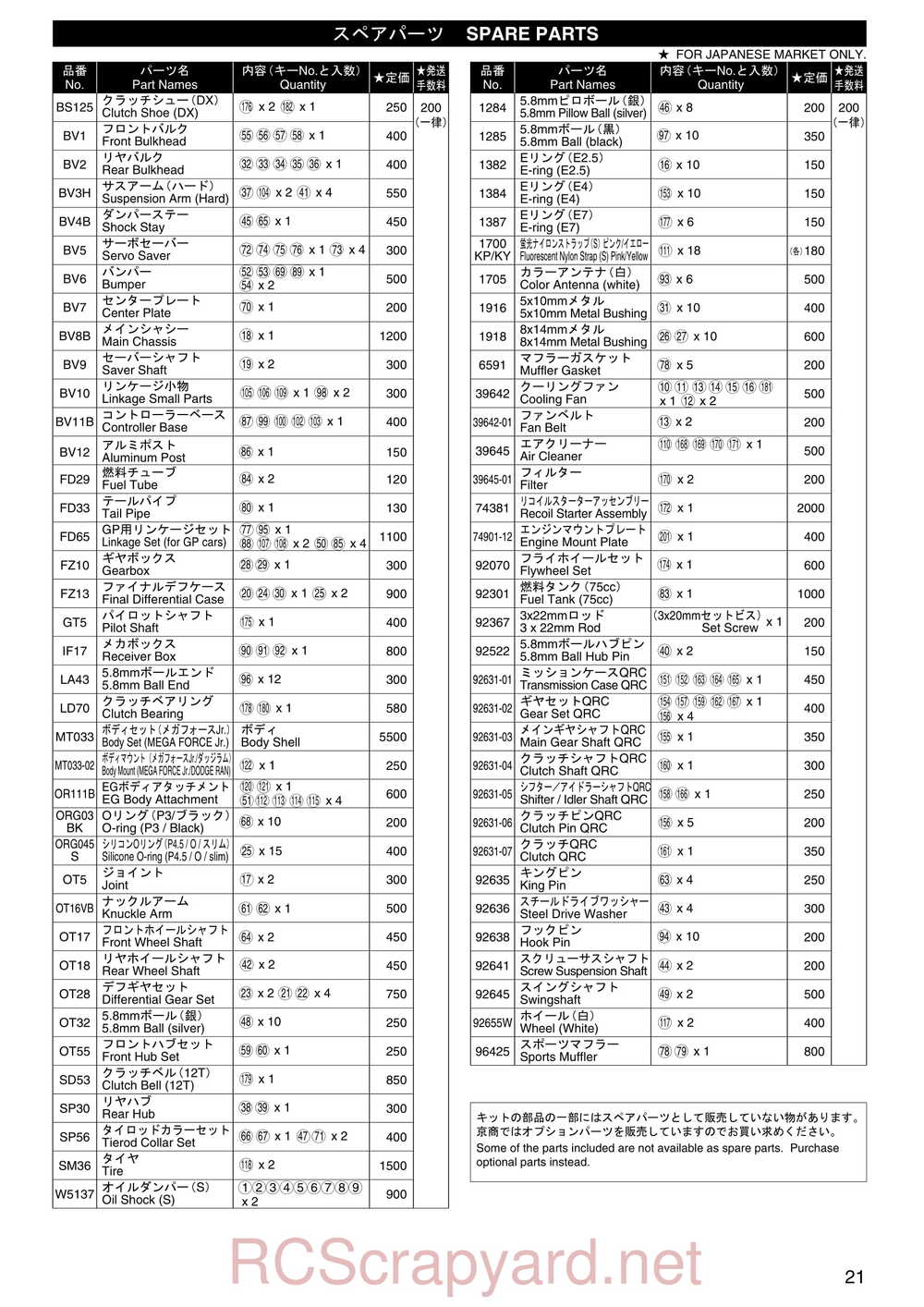 Kyosho - 31231 - Mega-Force-Jr - Manual - Page 21