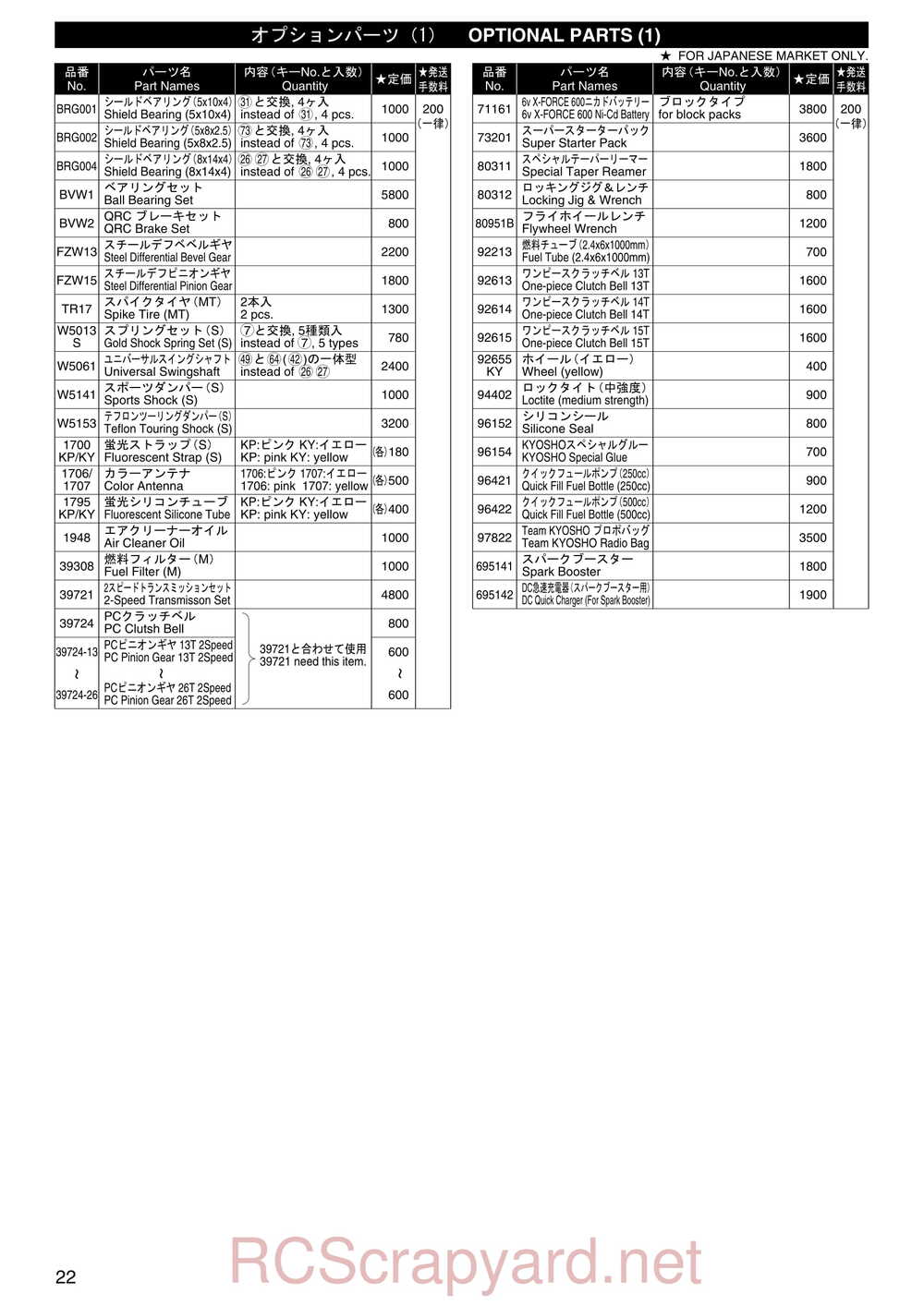 Kyosho - 31231 - Mega-Force-Jr - Manual - Page 22