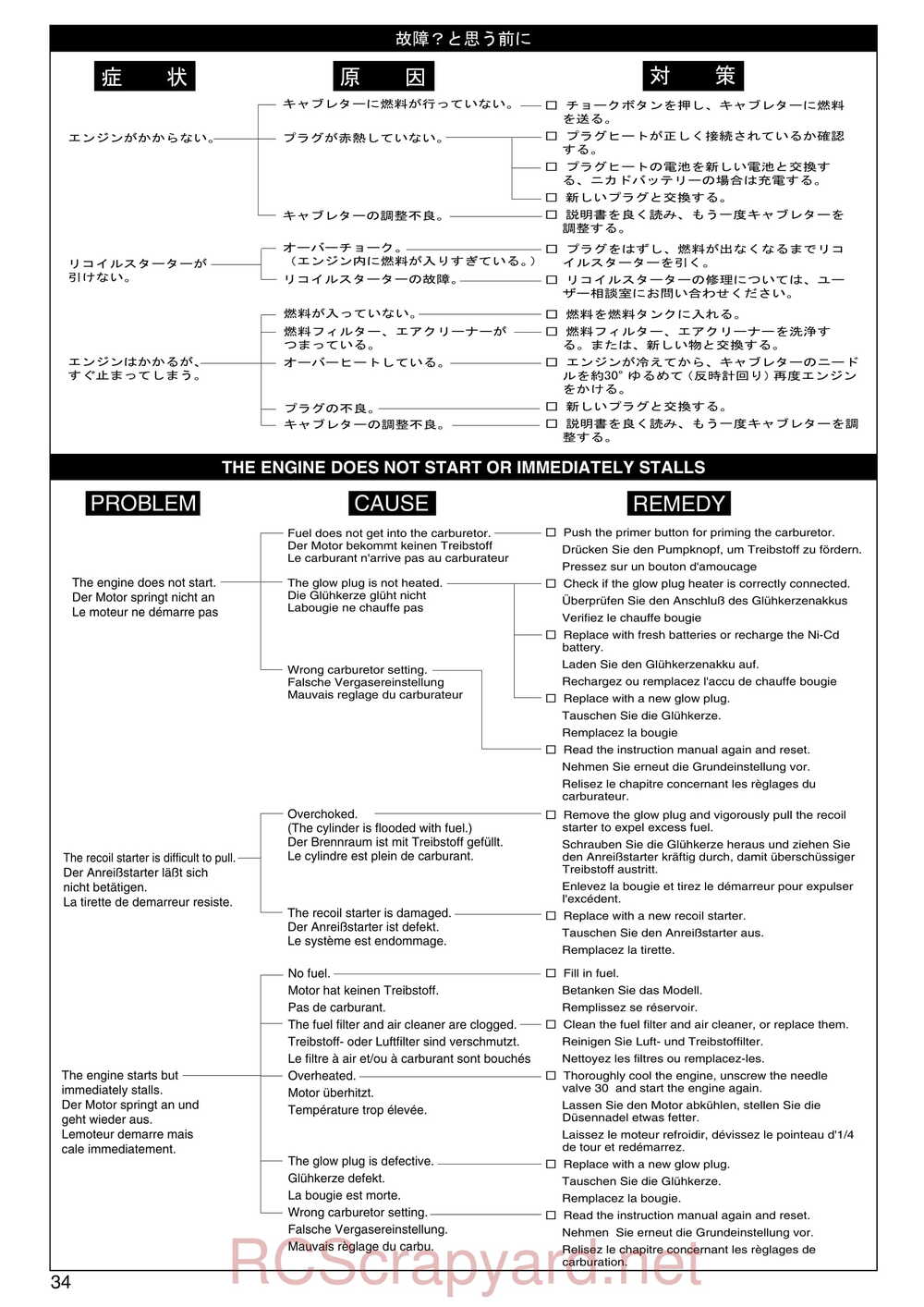 Kyosho - 31241 - V-One-S - Manual - Page 34