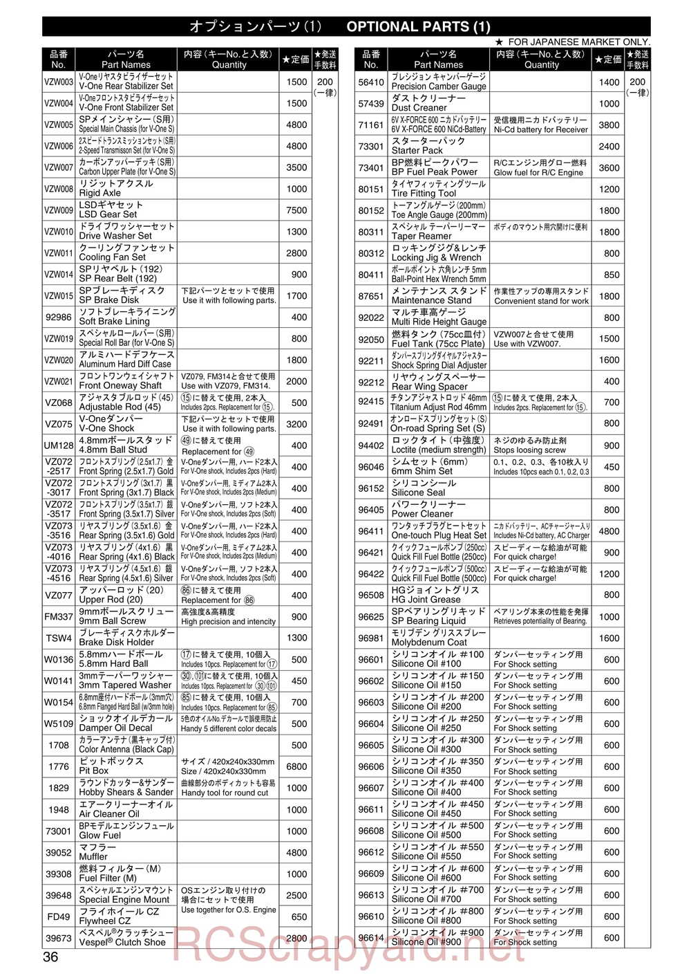 Kyosho - 31241 - V-One-S - Manual - Page 36