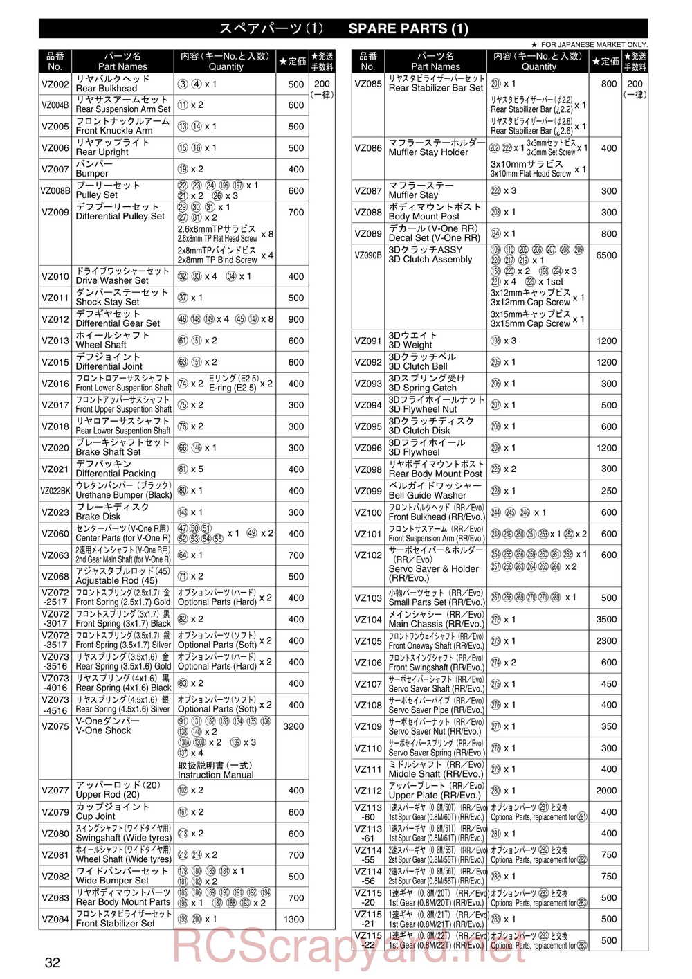 Kyosho - 31255 - V-One RR Evolution - Manual - Page 31