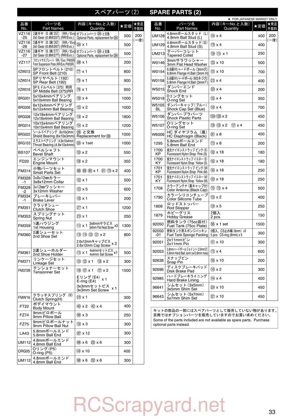 Kyosho - 31255 - V-One RR Evolution - Manual - Page 32