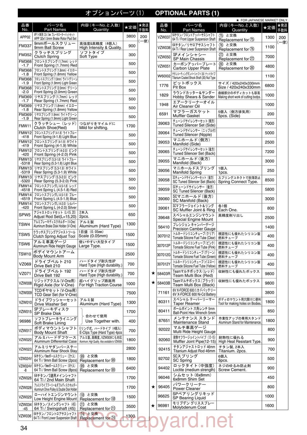 Kyosho - 31255 - V-One RR Evolution - Manual - Page 33