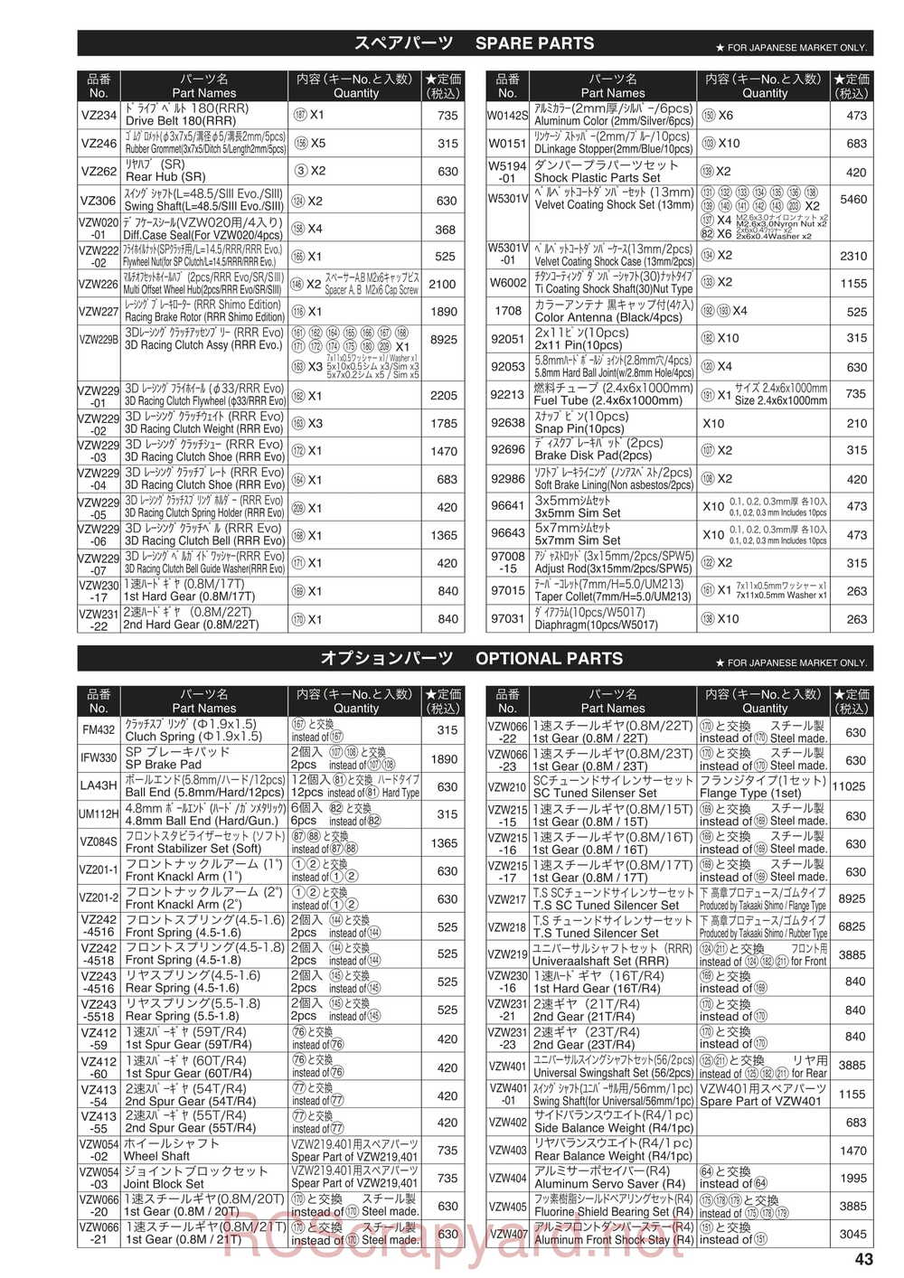 Kyosho - 31266 - V-ONE-R4-SP - Manual - Page 03