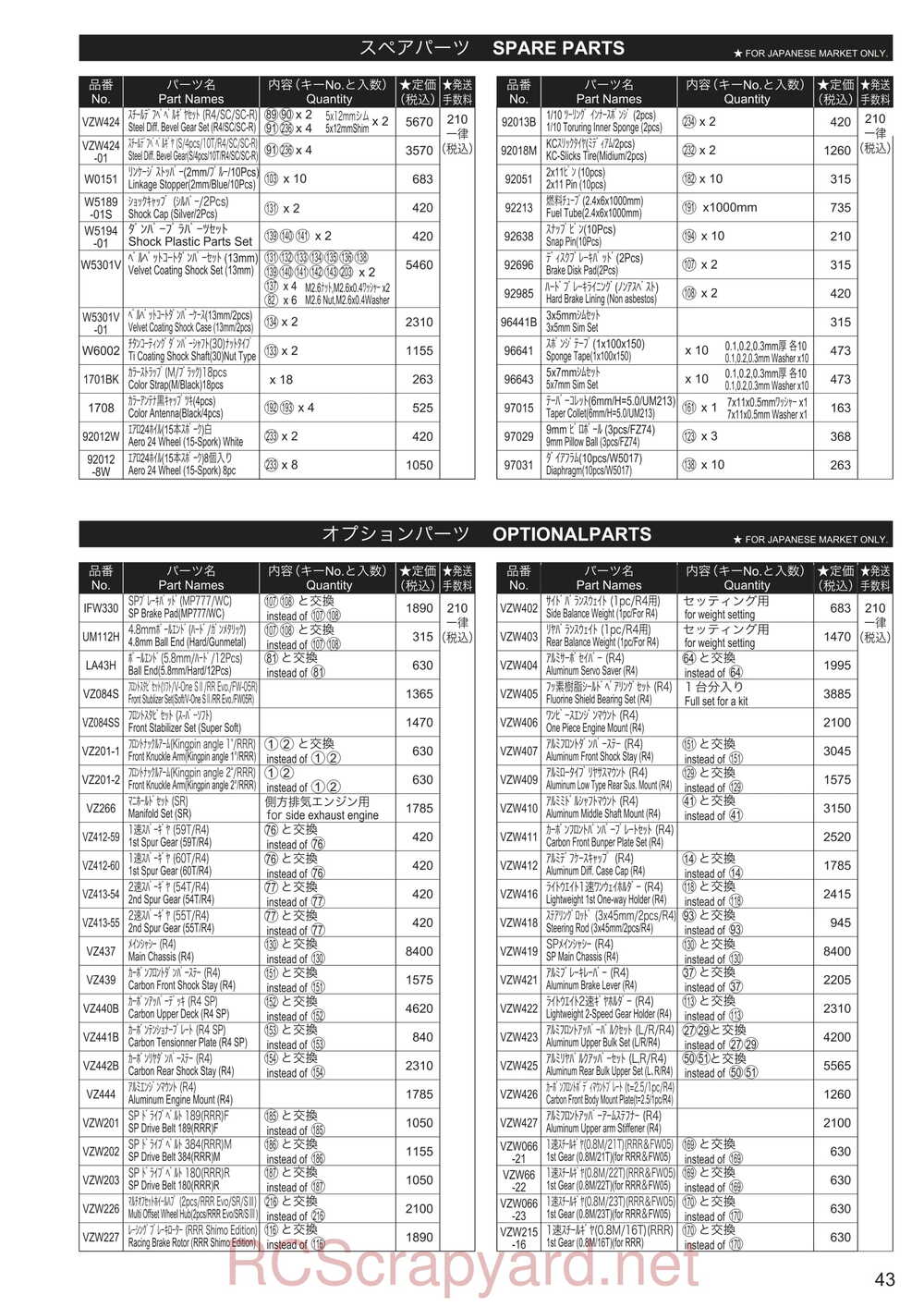 Kyosho - 31267 - V-ONE-R4s - Manual - Page 03