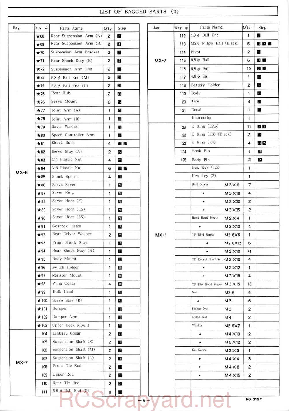 Kyosho - 3127 - Maxxum FF - Manual - Page 05