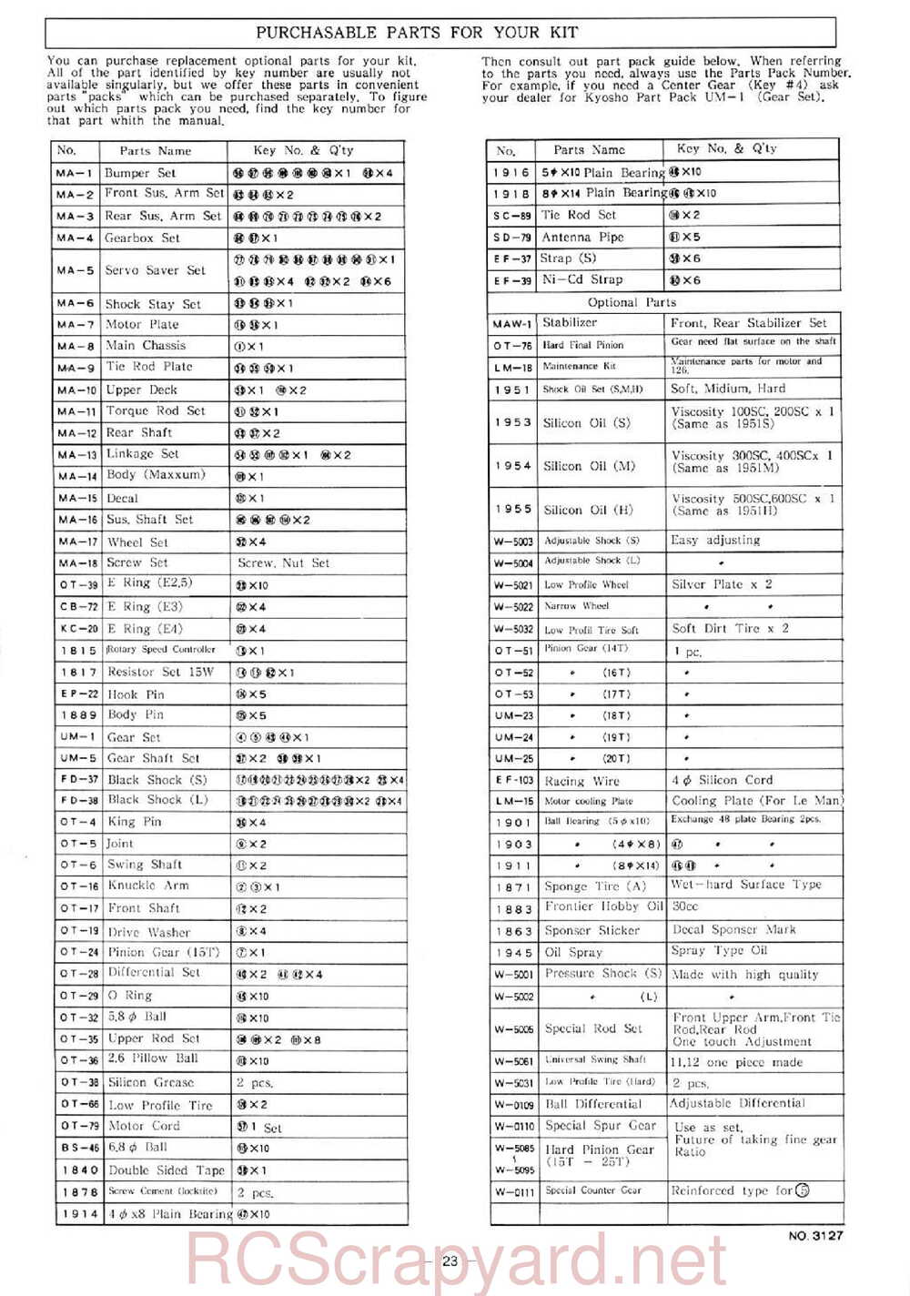 Kyosho - 3127 - Maxxum FF - Manual - Page 23