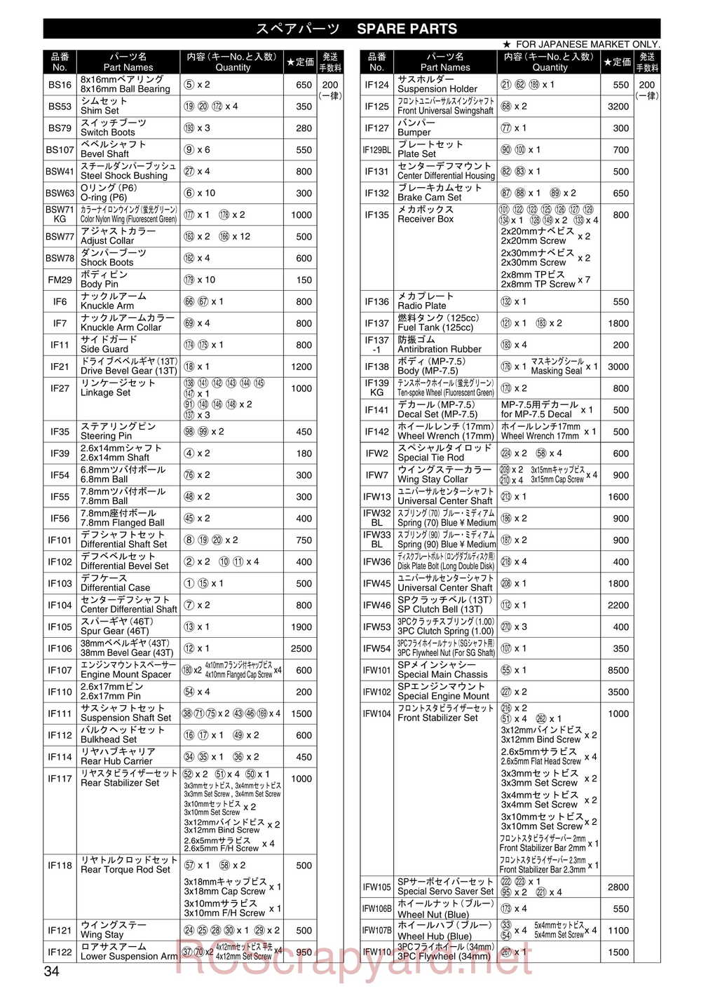 Kyosho - 31271 - Inferno-MP-7-5-Yuichi 2 - Manual - Page 33