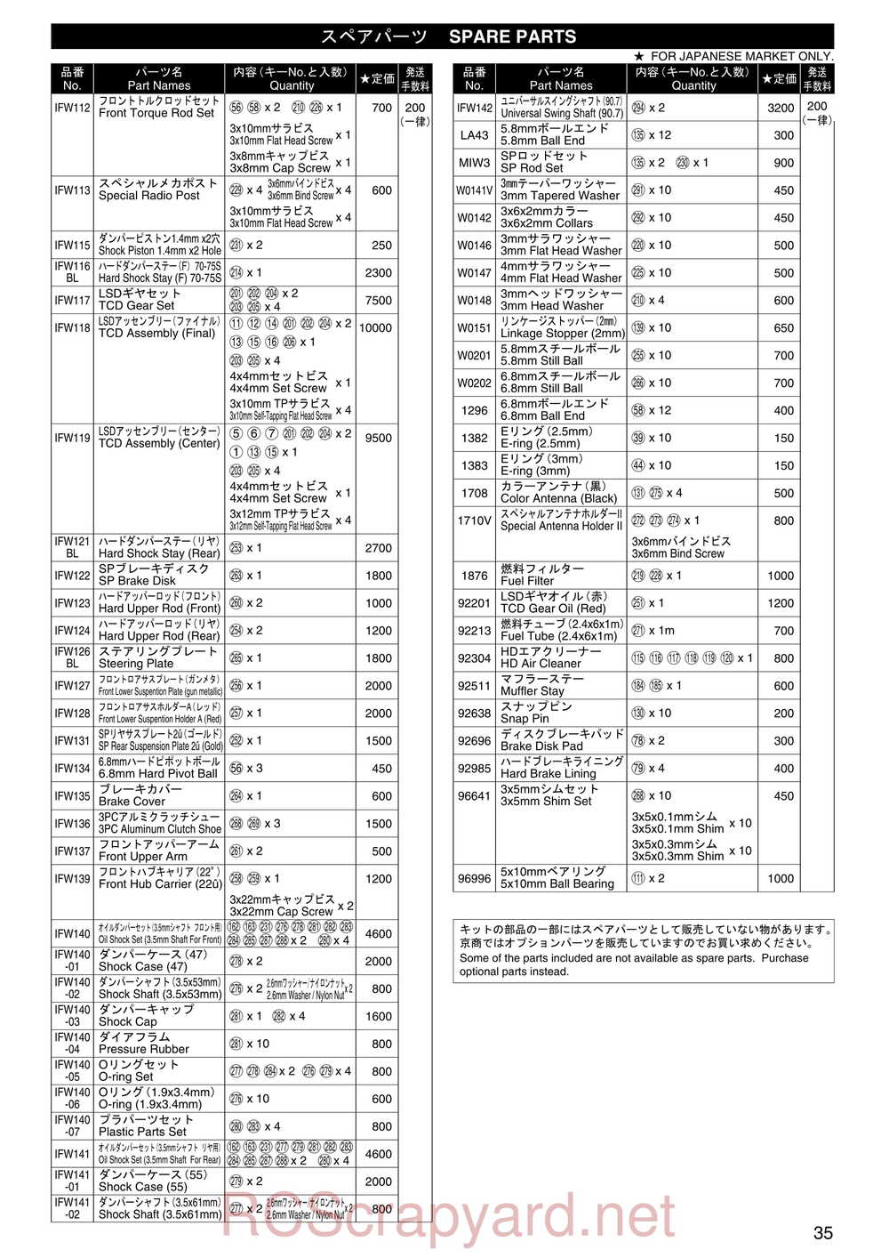 Kyosho - 31271 - Inferno-MP-7-5-Yuichi 2 - Manual - Page 34