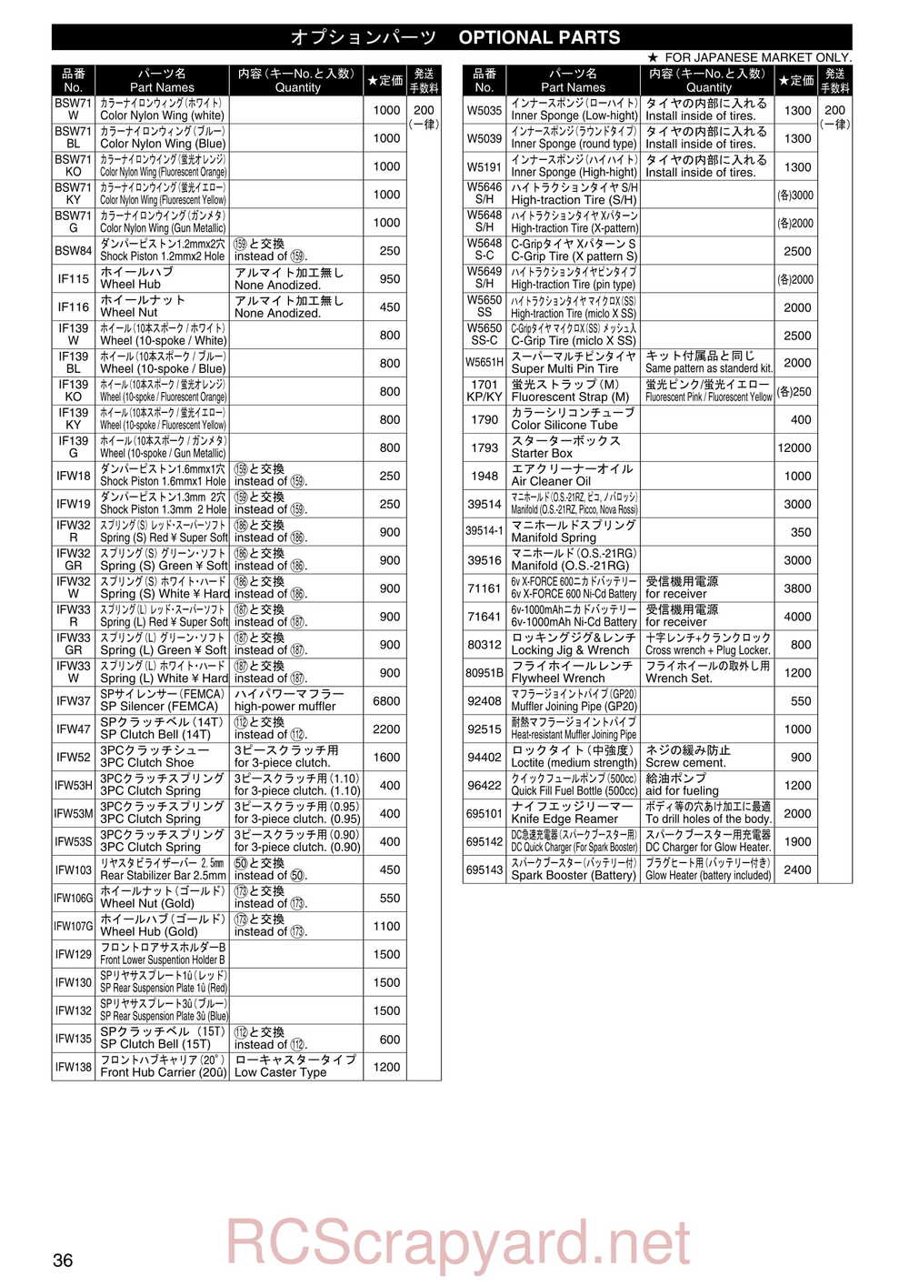 Kyosho - 31271 - Inferno-MP-7-5-Yuichi 2 - Manual - Page 35