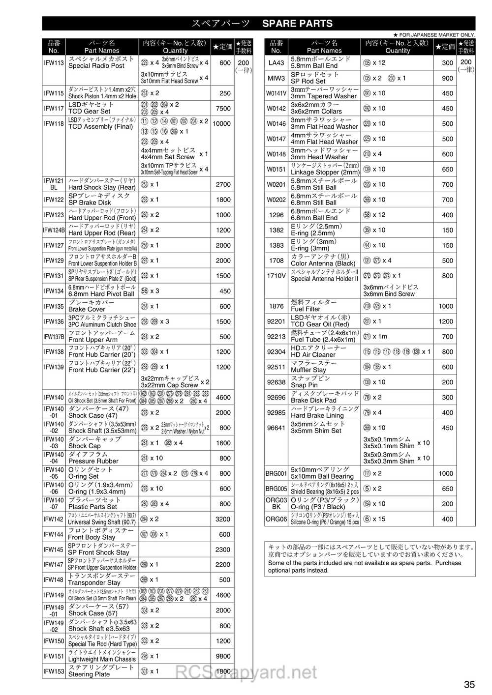 Kyosho - 31273 - Inferno-MP-7-5-Yuichi3 - Manual - Page 34