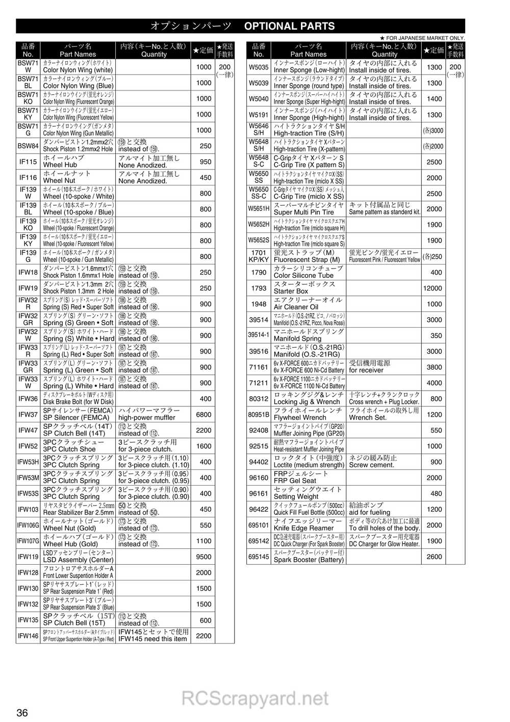 Kyosho - 31273 - Inferno-MP-7-5-Yuichi3 - Manual - Page 35