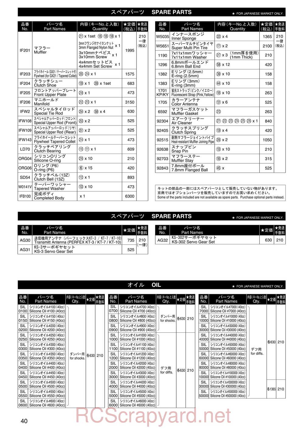 Kyosho - 31276 - Inferno MP7-5-SP2 - Manual - Page 09