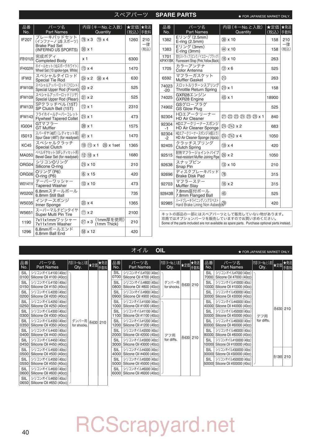 Kyosho - 31277 - Inferno-US-Sports-RS - Manual - Page 09