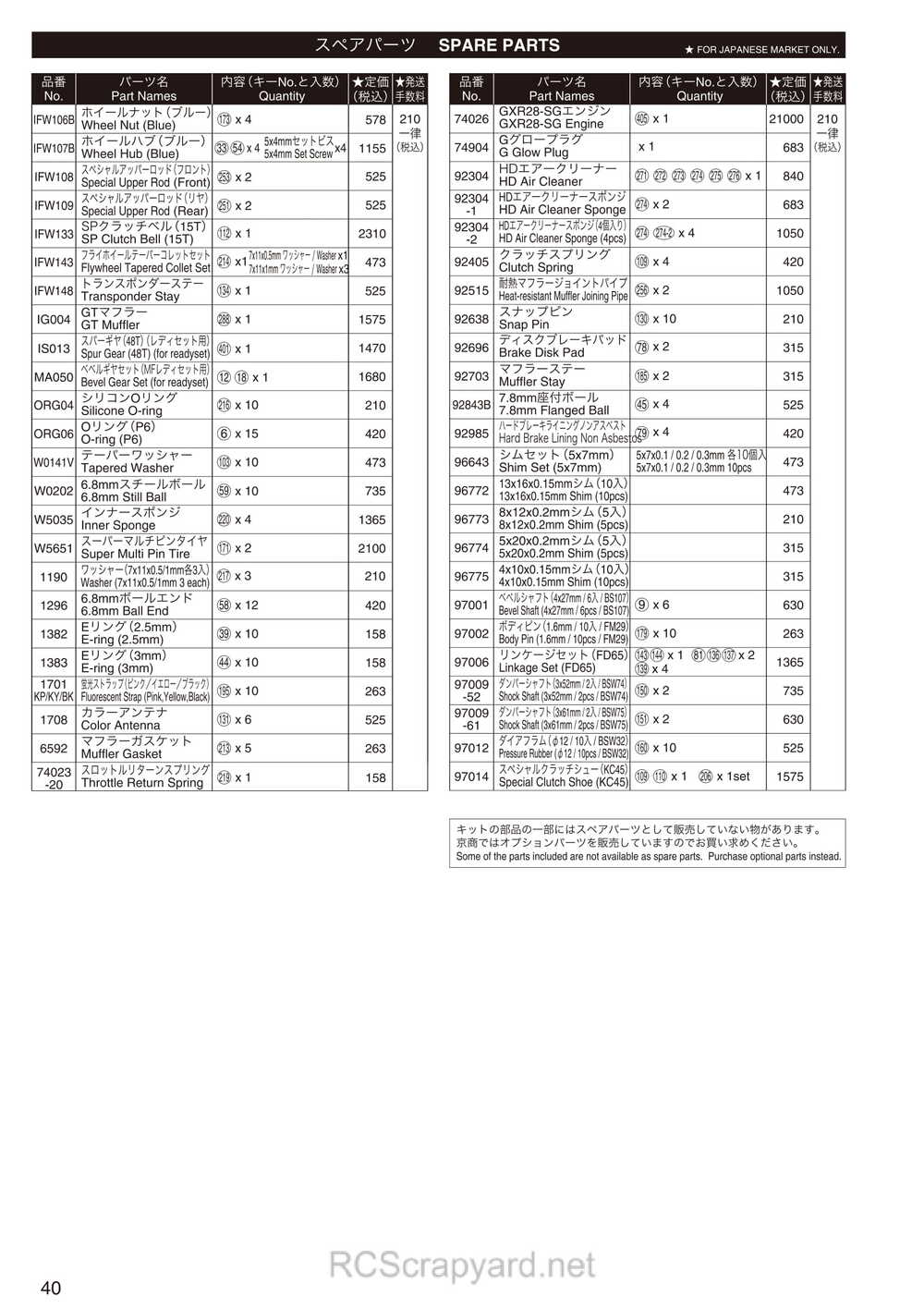 Kyosho - 31277SG - Inferno-US-Sports2 - Manual - Page 09