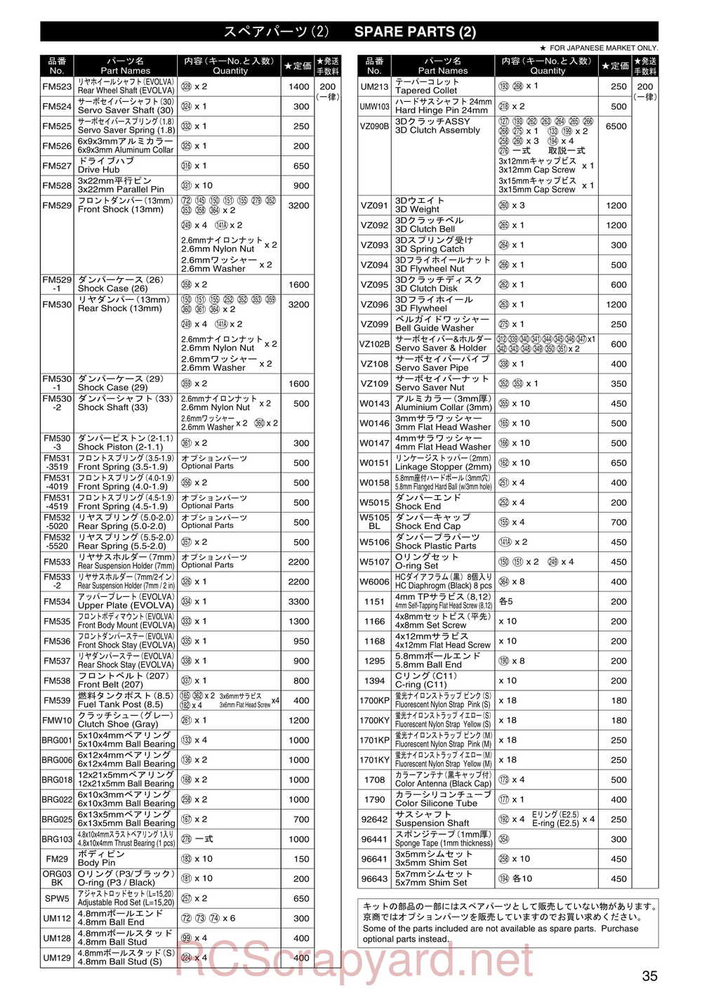 Kyosho - 31283 - Evolva-2003 - Manual - Page 34