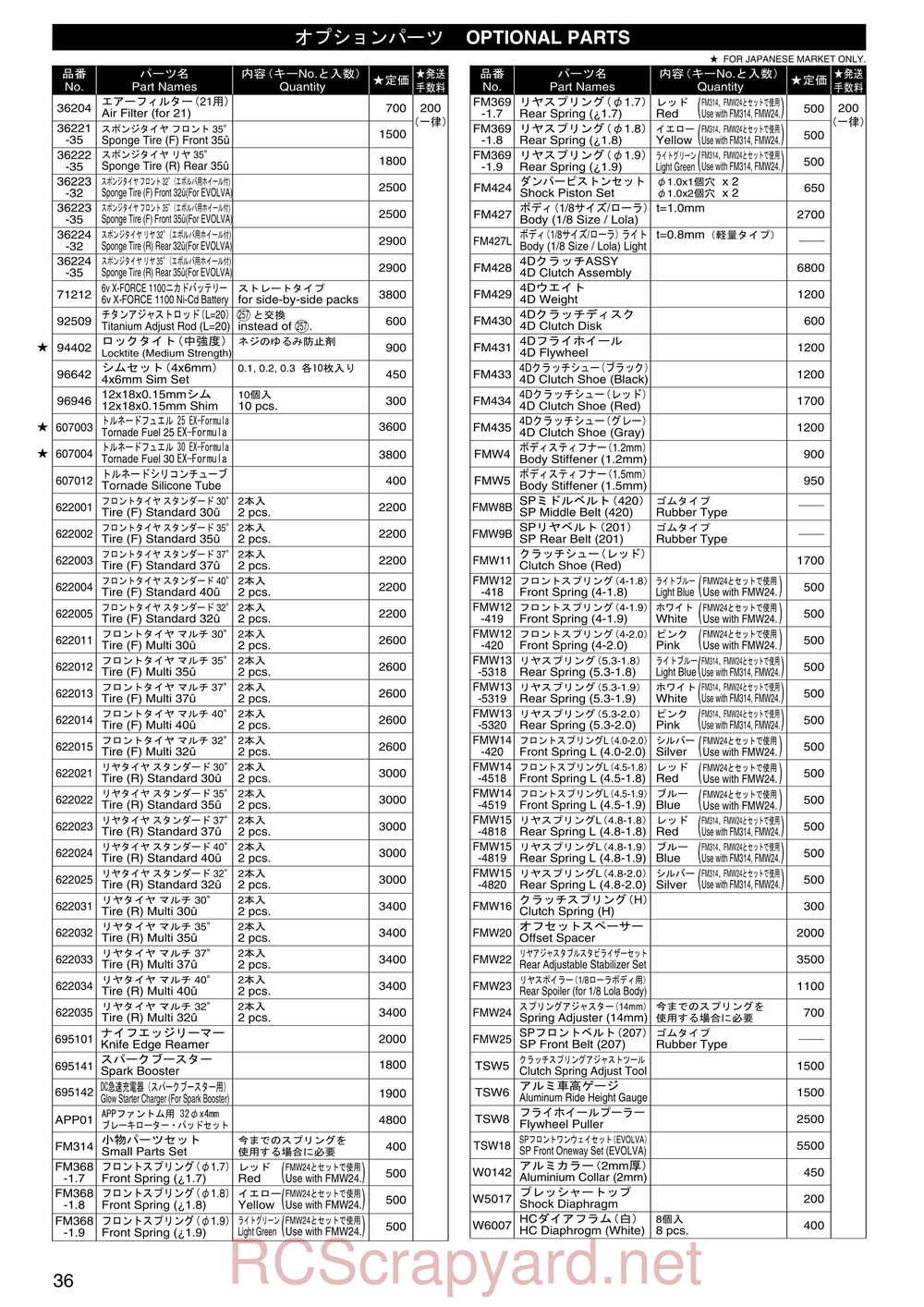 Kyosho - 31283 - Evolva-2003 - Manual - Page 35