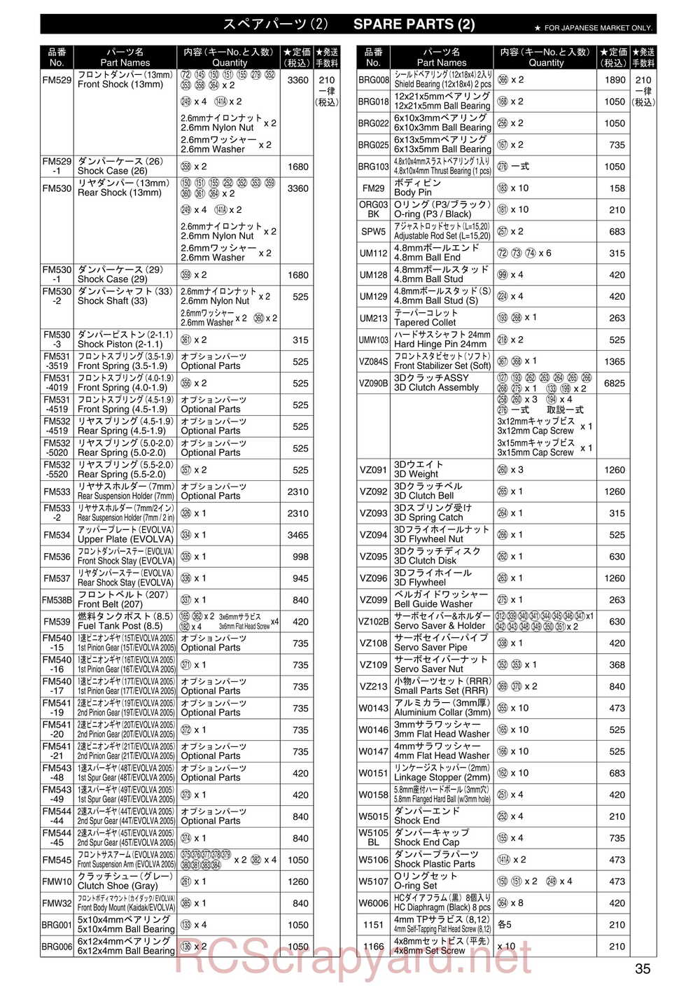 Kyosho - 31284 - Evolva-2005 - Manual - Page 04