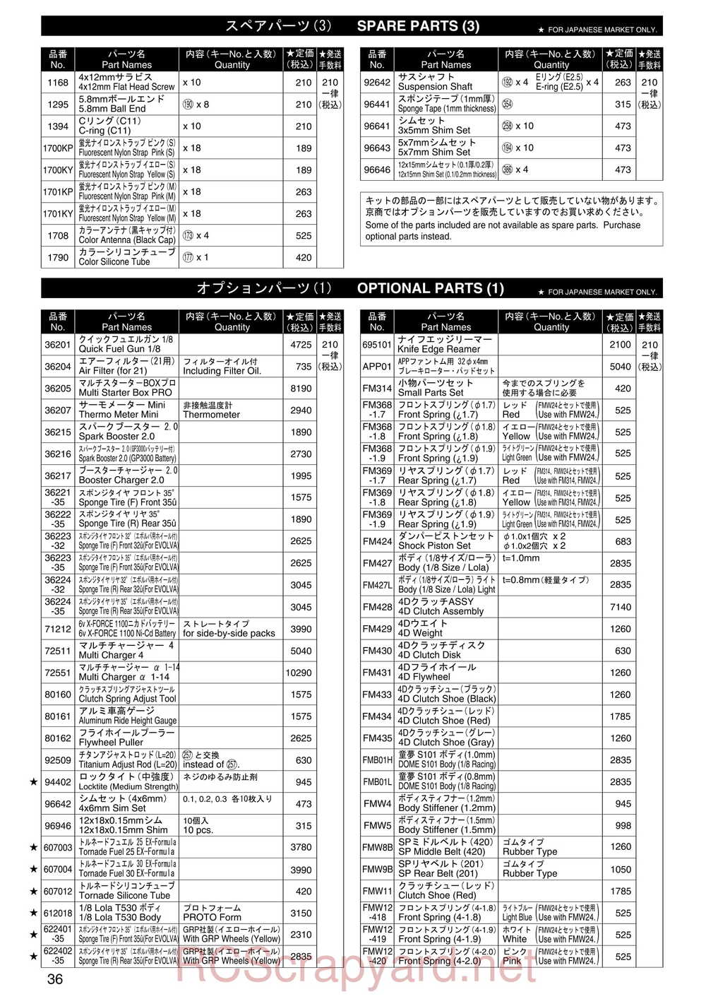 Kyosho - 31284 - Evolva-2005 - Manual - Page 05