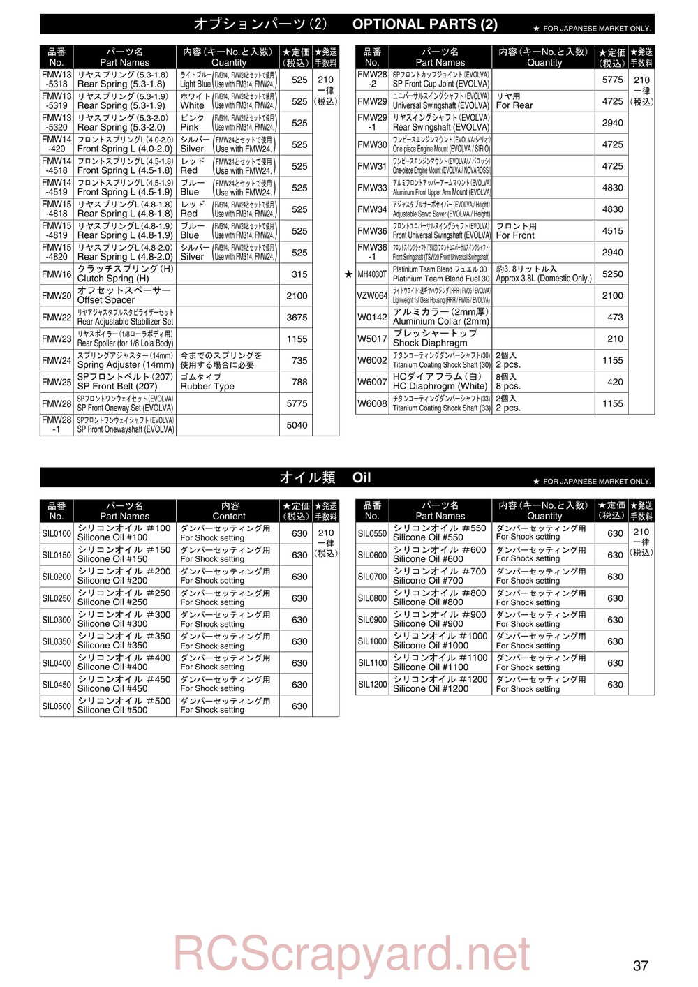 Kyosho - 31284 - Evolva-2005 - Manual - Page 06