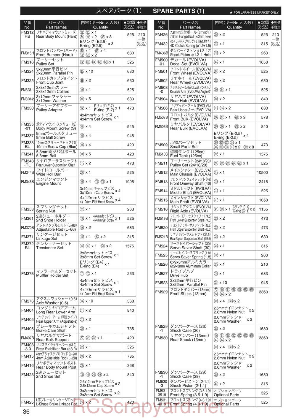 Kyosho - 31285 - Evolva-2005-WC - Manual - Page 03