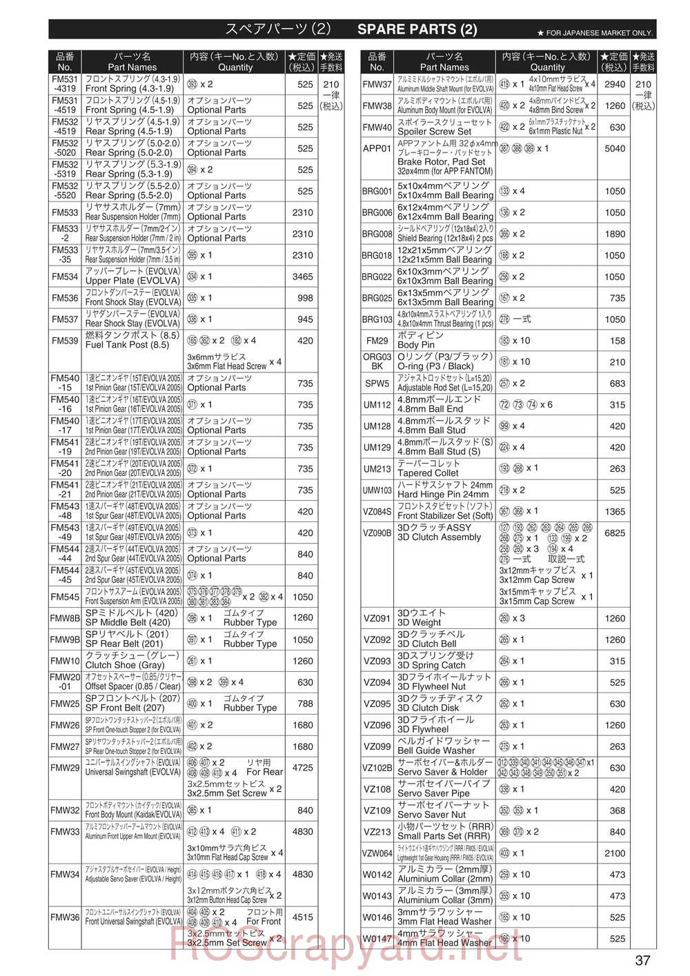 Kyosho - 31285 - Evolva-2005-WC - Manual - Page 04