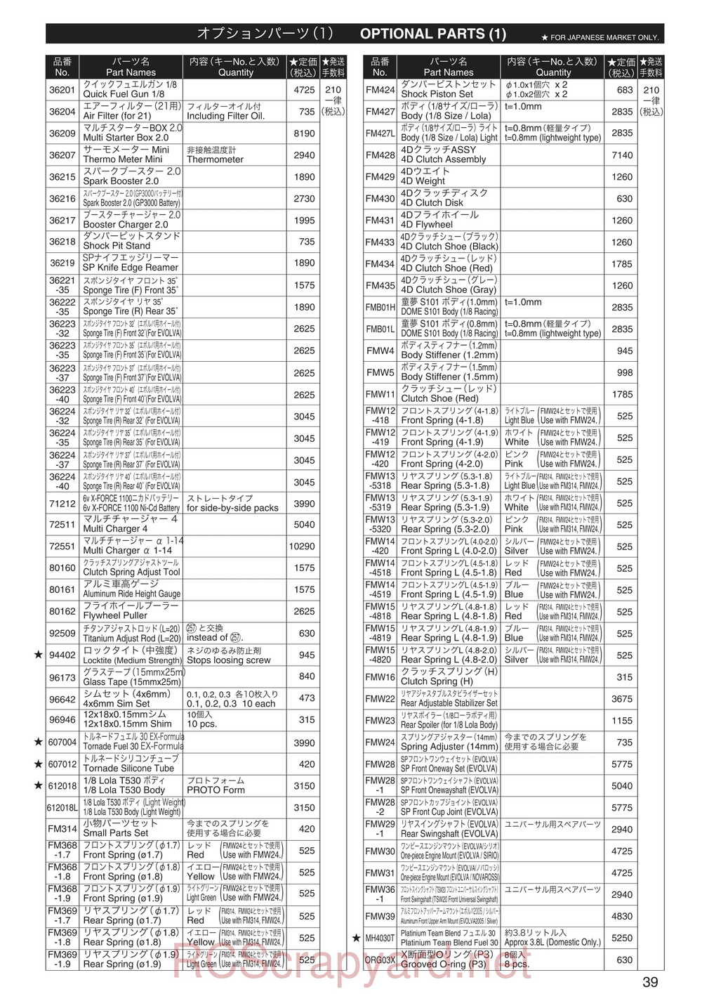 Kyosho - 31285 - Evolva-2005-WC - Manual - Page 06