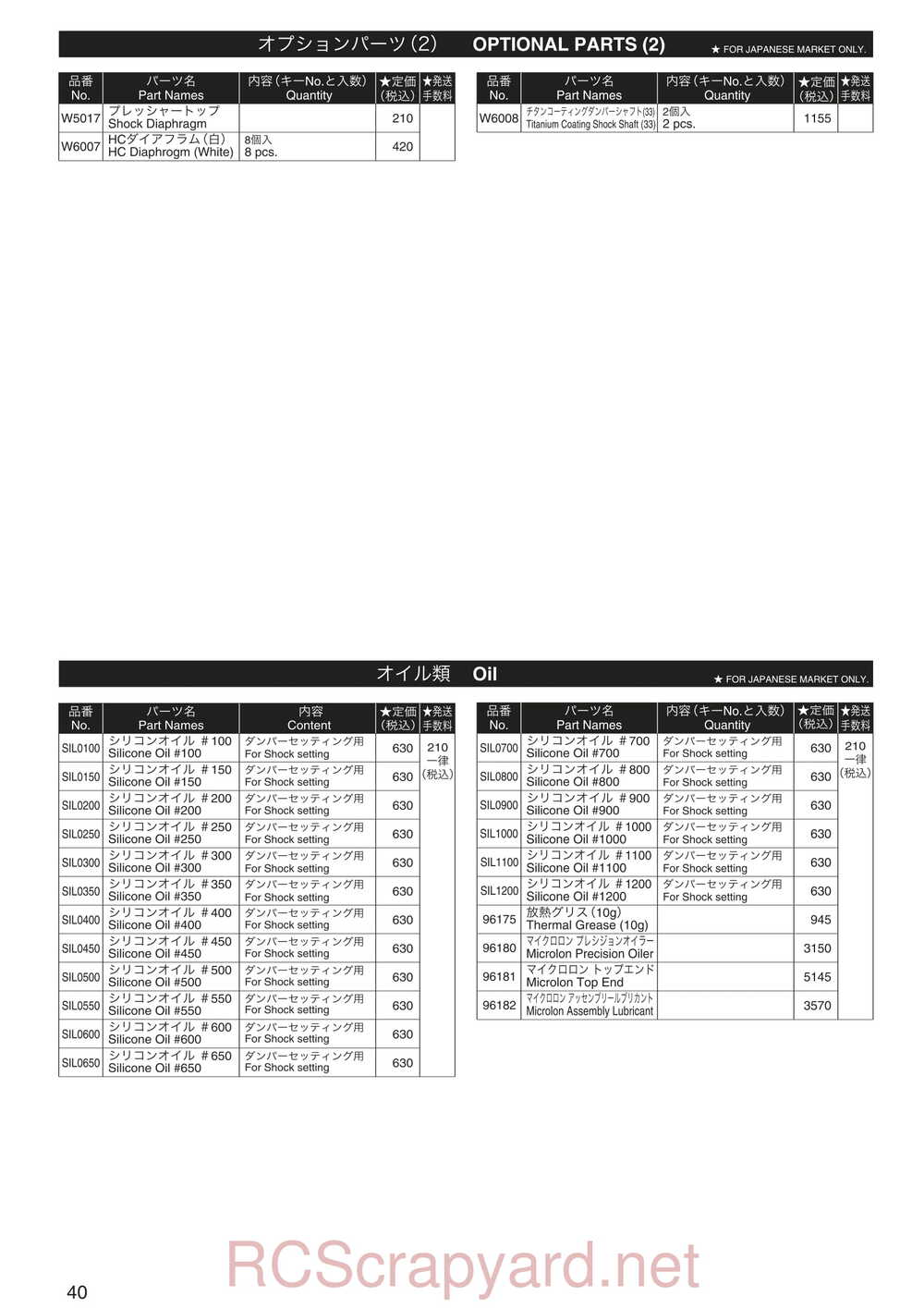 Kyosho - 31285 - Evolva-2005-WC - Manual - Page 07