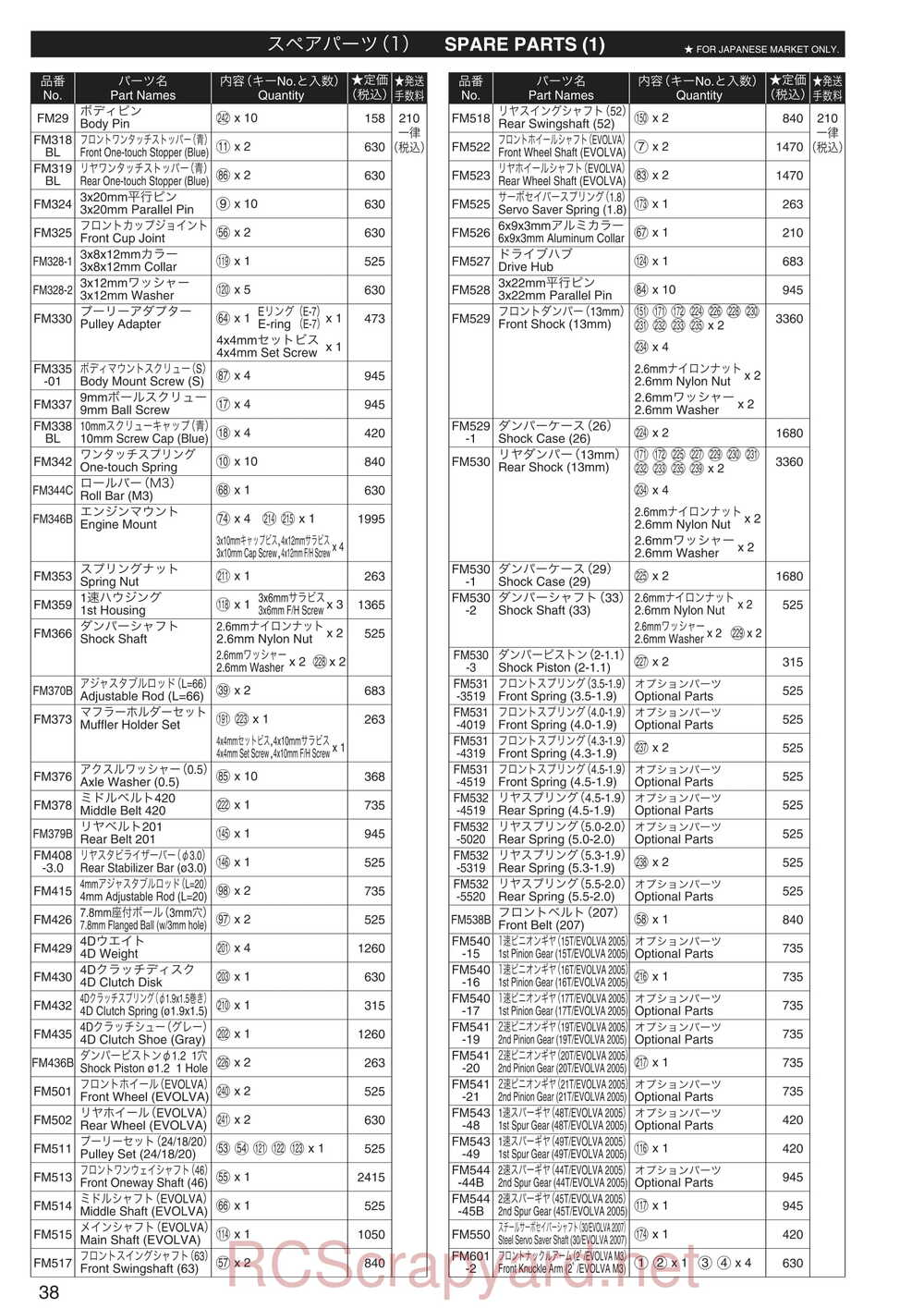 Kyosho - 31286 - Evolva-M3 - Manual - Page 03