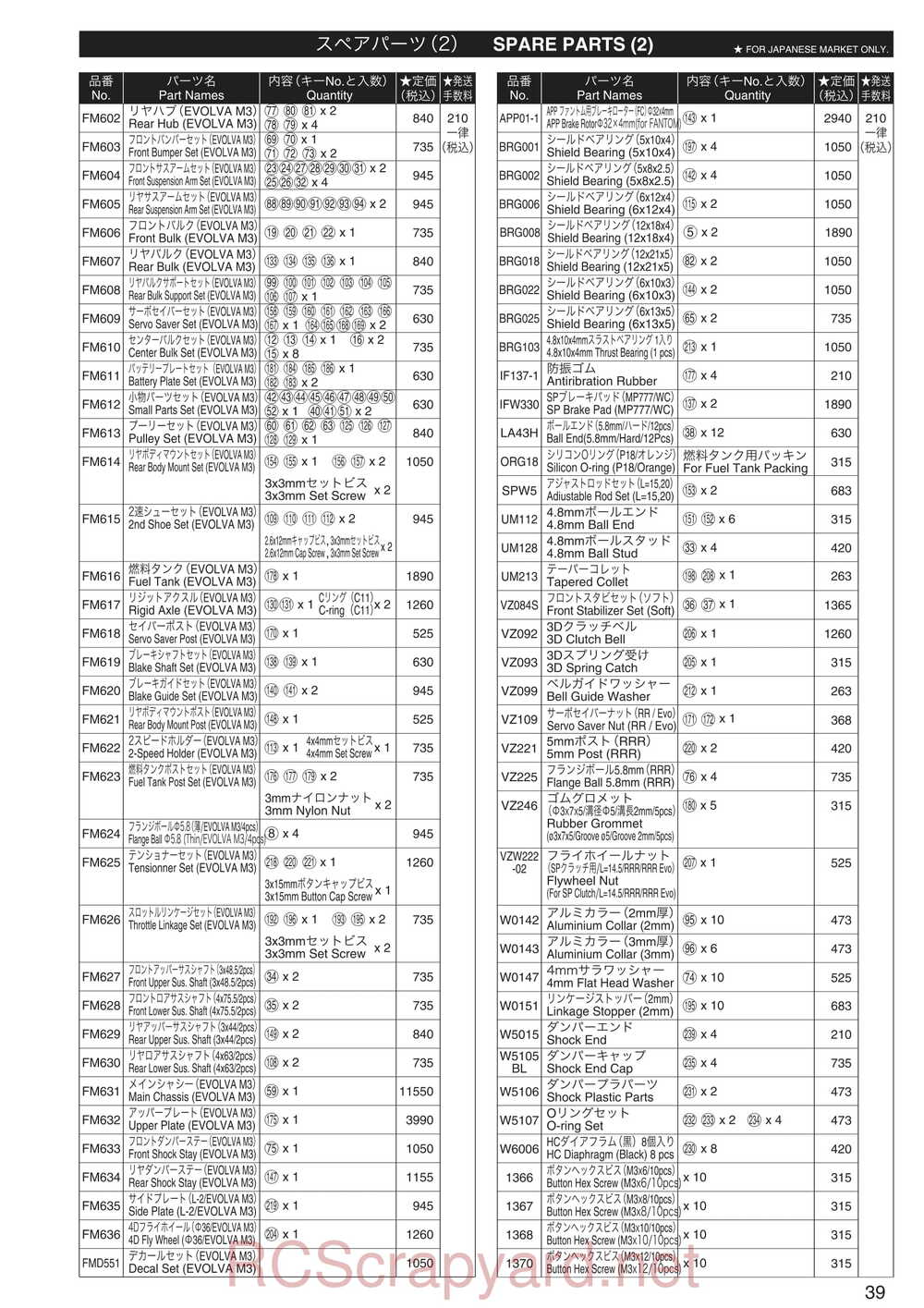 Kyosho - 31286 - Evolva-M3 - Manual - Page 04
