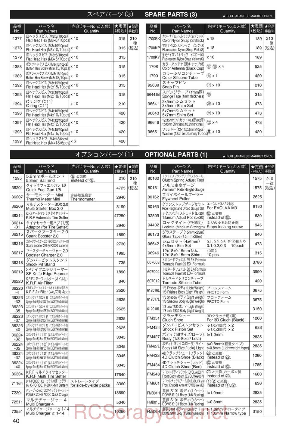Kyosho - 31286 - Evolva-M3 - Manual - Page 05