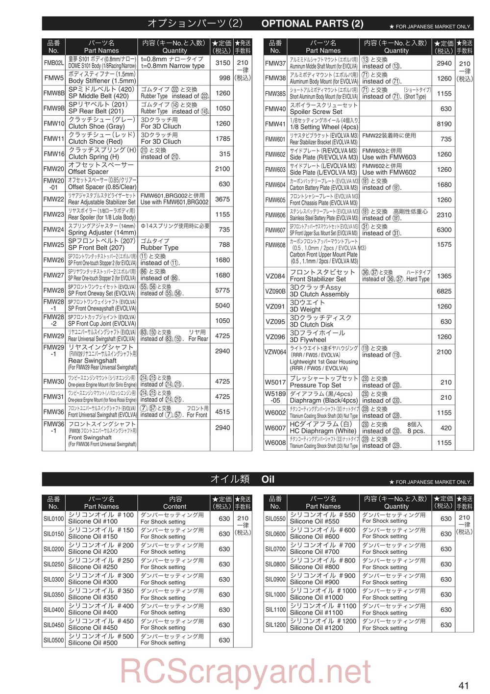 Kyosho - 31286 - Evolva-M3 - Manual - Page 06