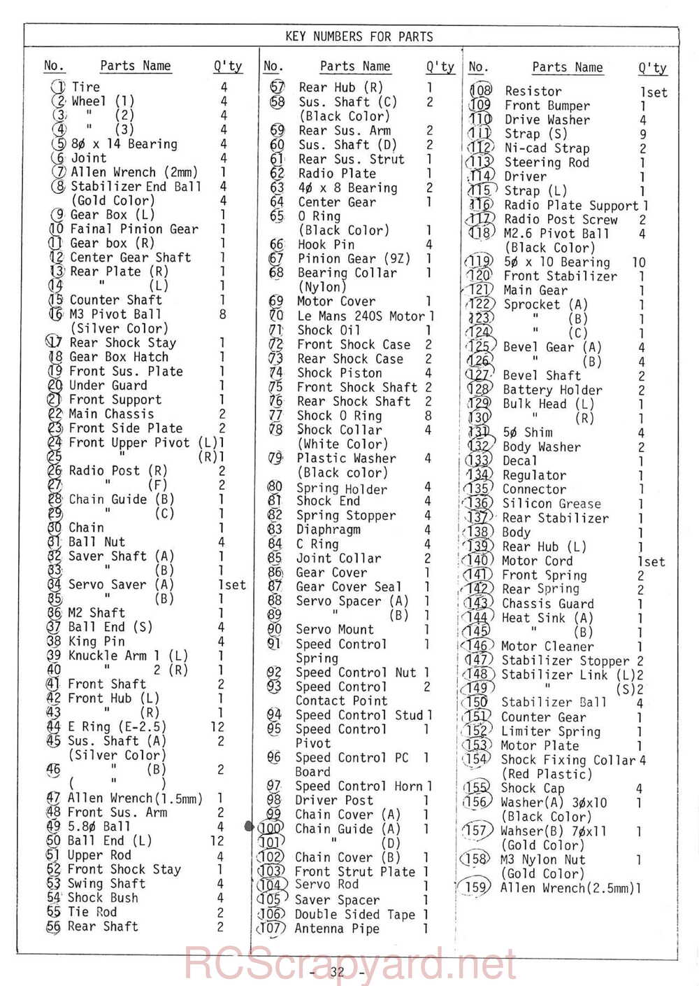 Kyosho - 3130 - Turbo-Optima - Manual - Page 32