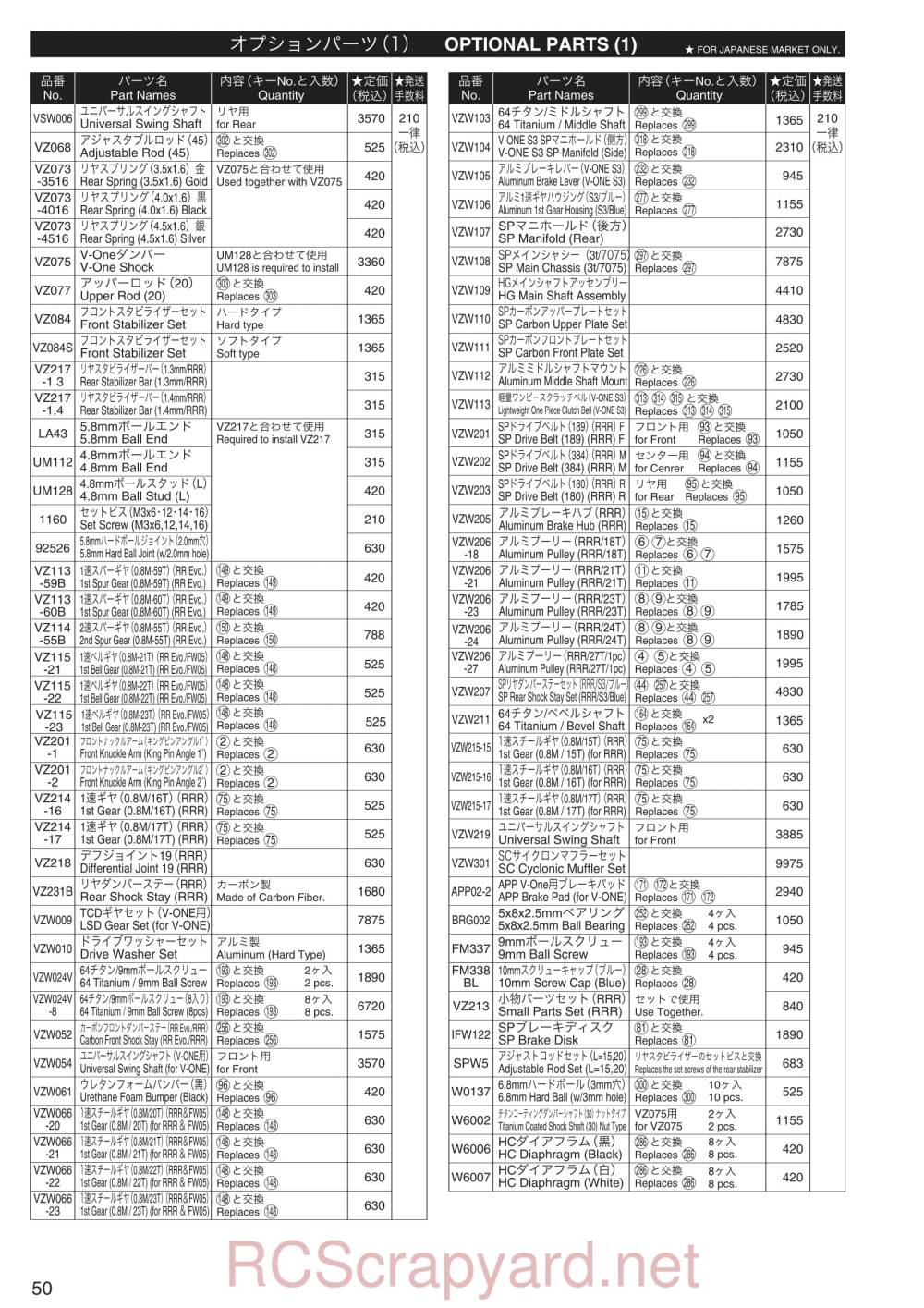 Kyosho V-One S III Evo - Parts - Page 3