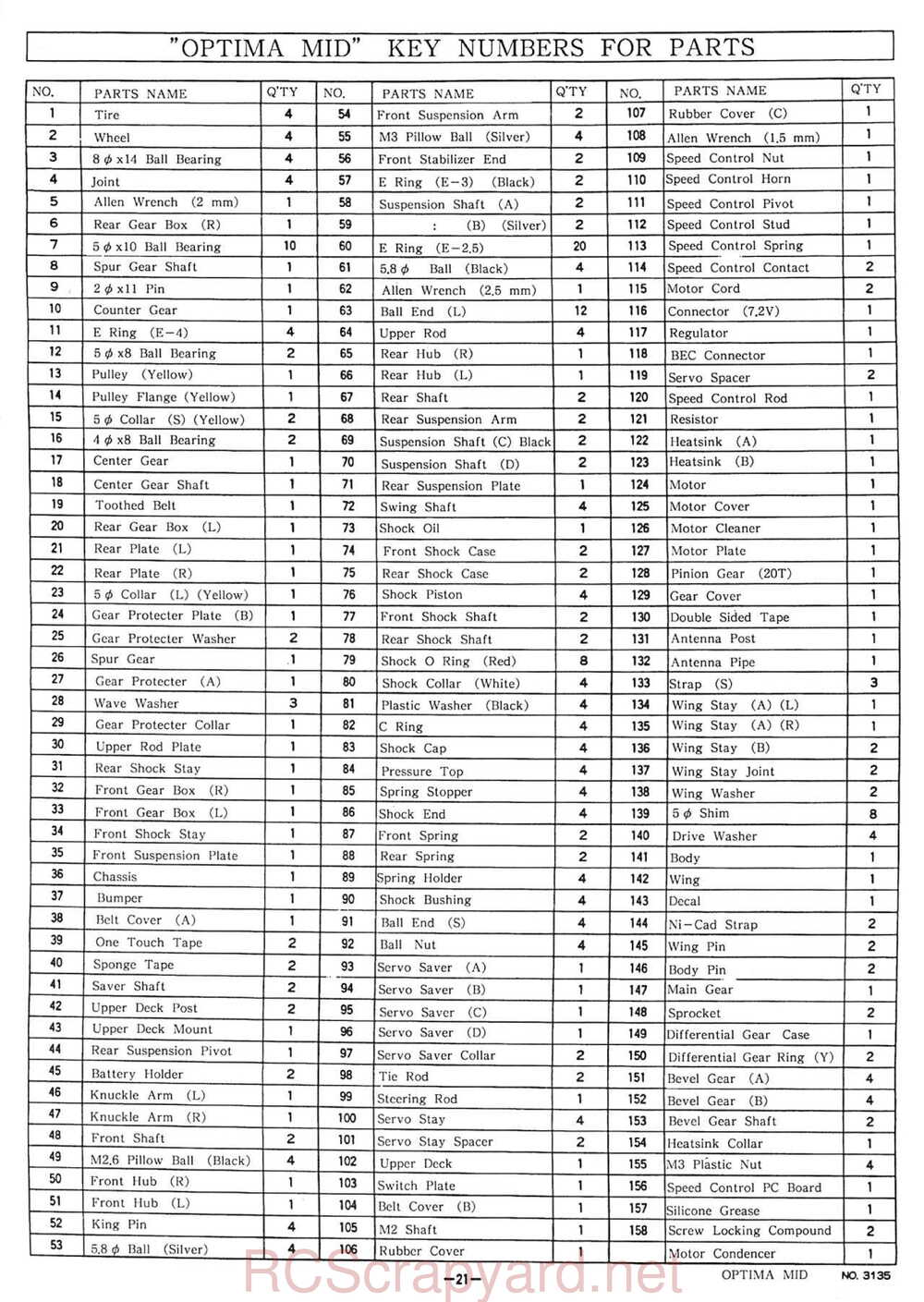 Kyosho - 3135 - Optima-Mid - Manual - Page 21